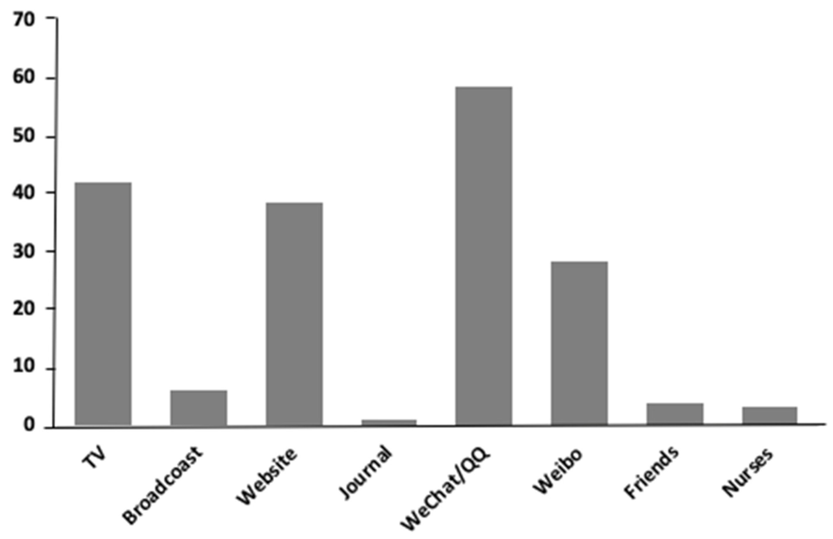 Ijerph 17 06494 g001