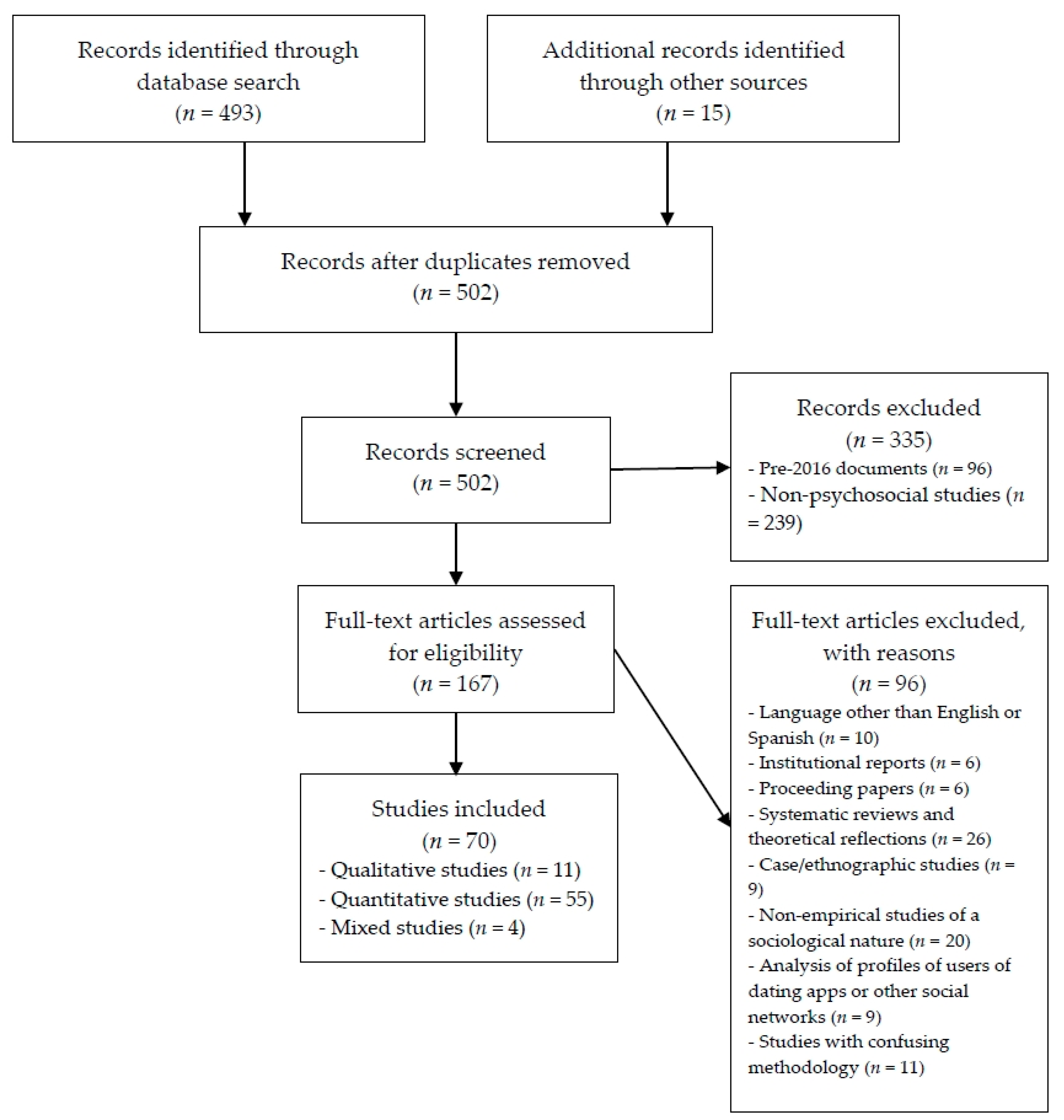 Ijerph 17 06500 g001 Ijerph 17 06500 g001
