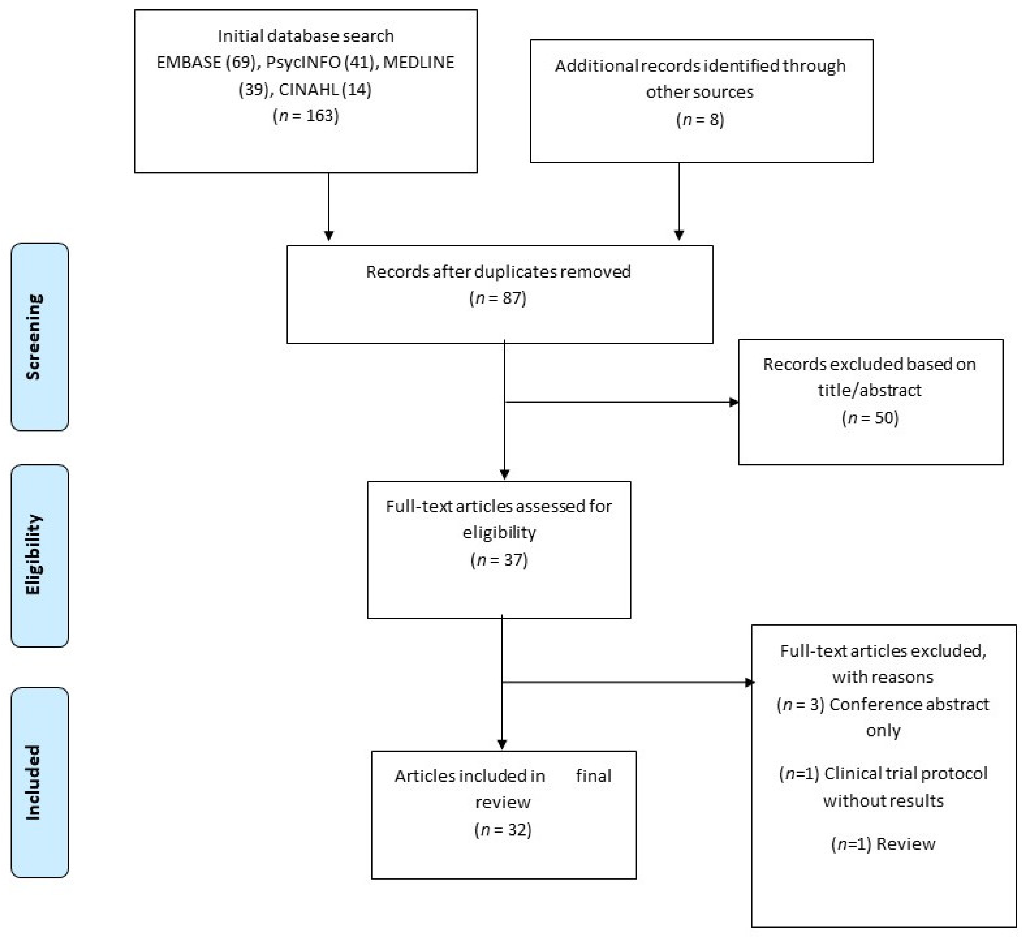 Ijerph 17 06504 g001 Ijerph 17 06504 g001