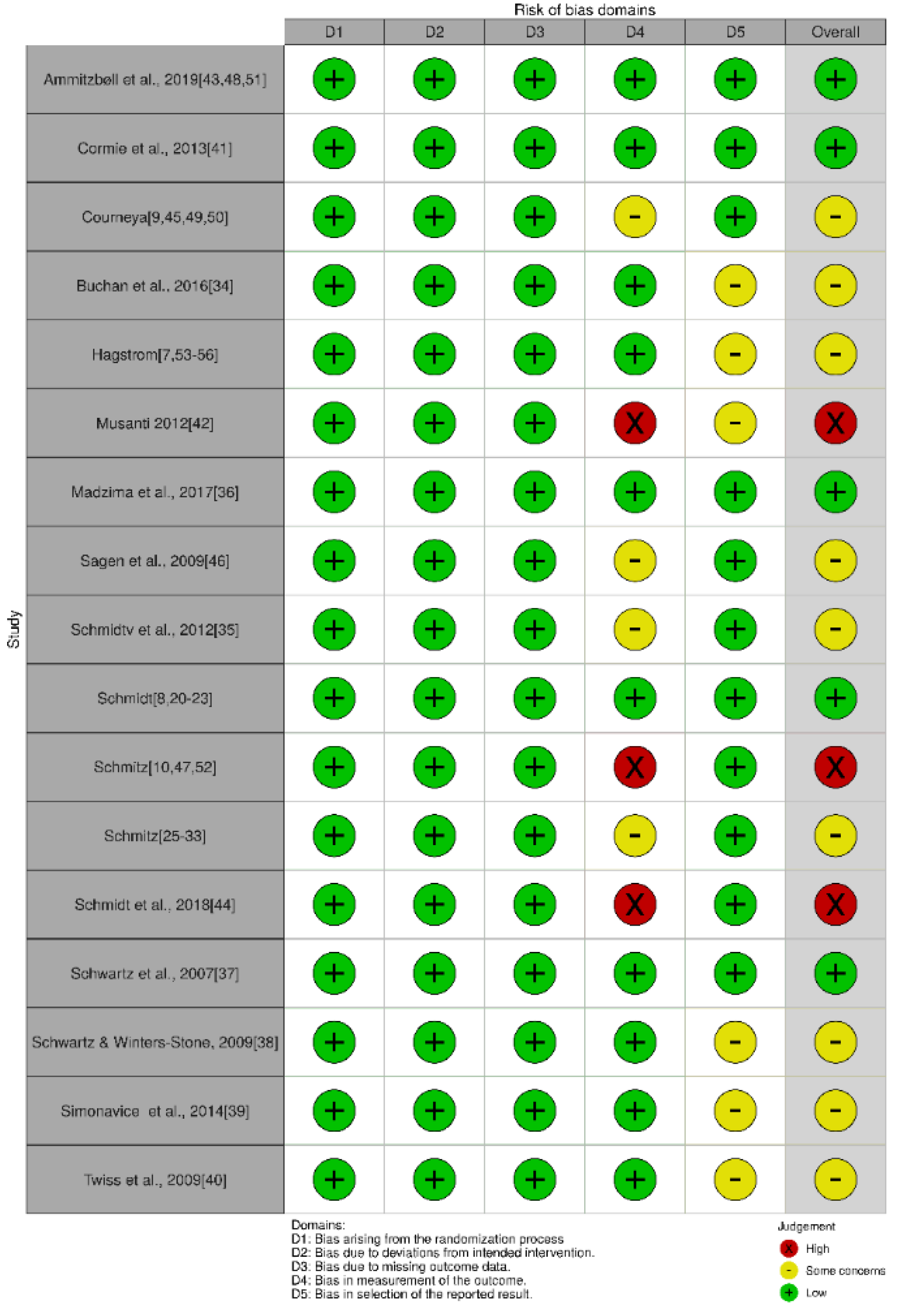 Ijerph 17 06511 g002