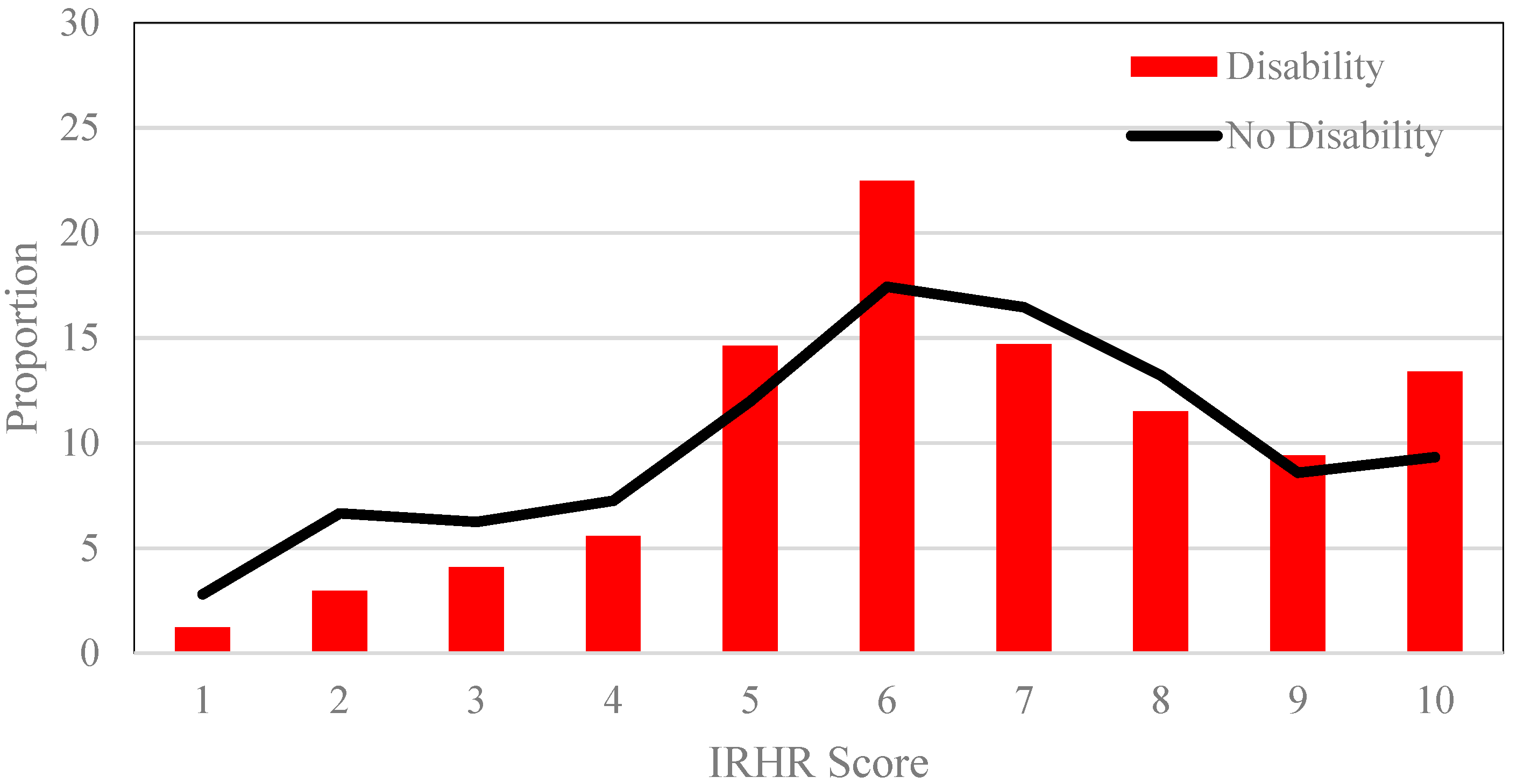 Ijerph 17 06512 g001