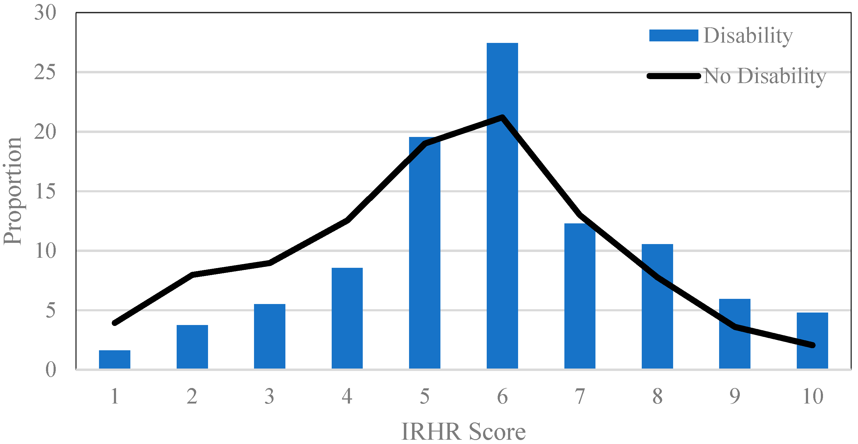 Ijerph 17 06512 g002