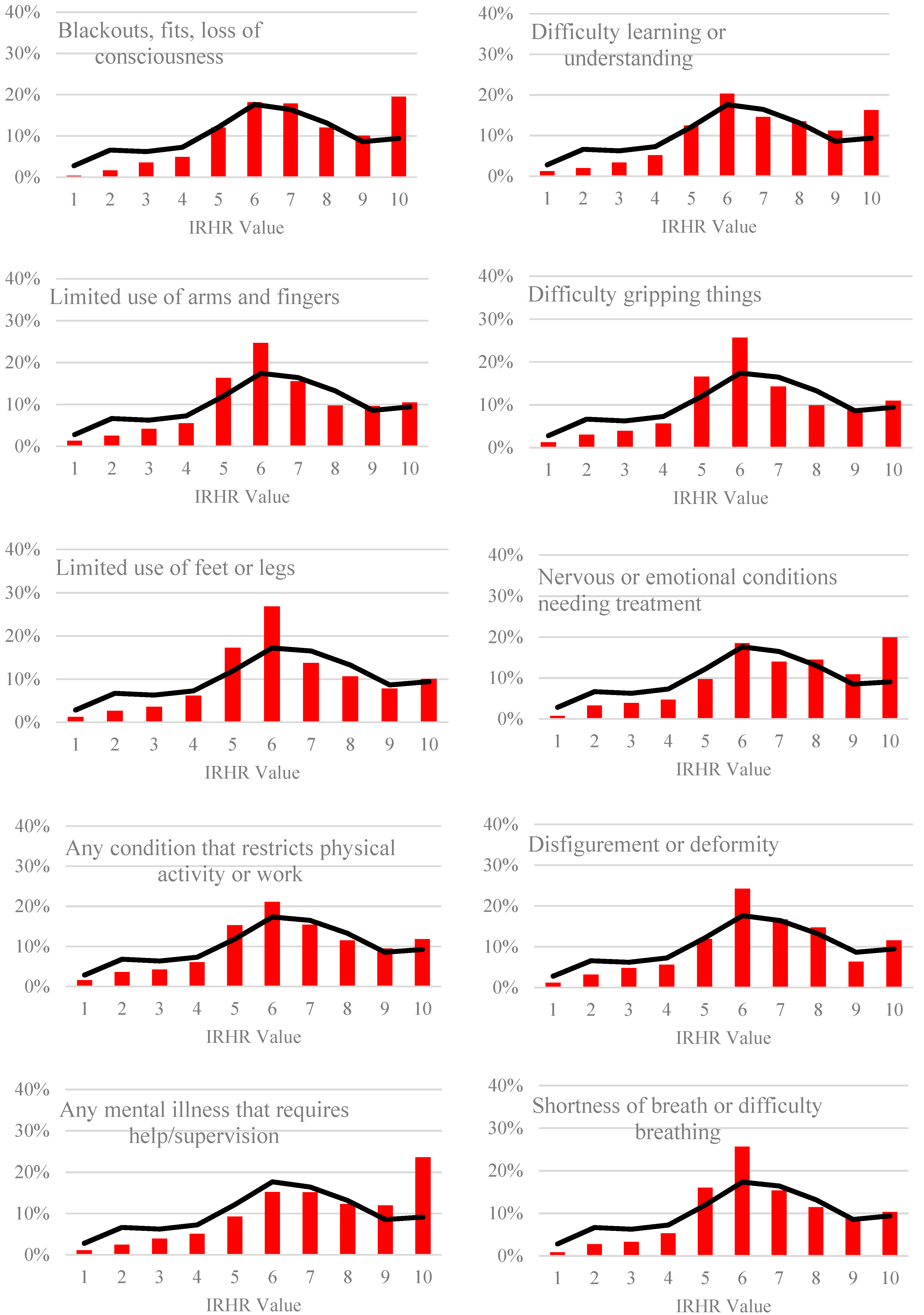 Ijerph 17 06512 g003b