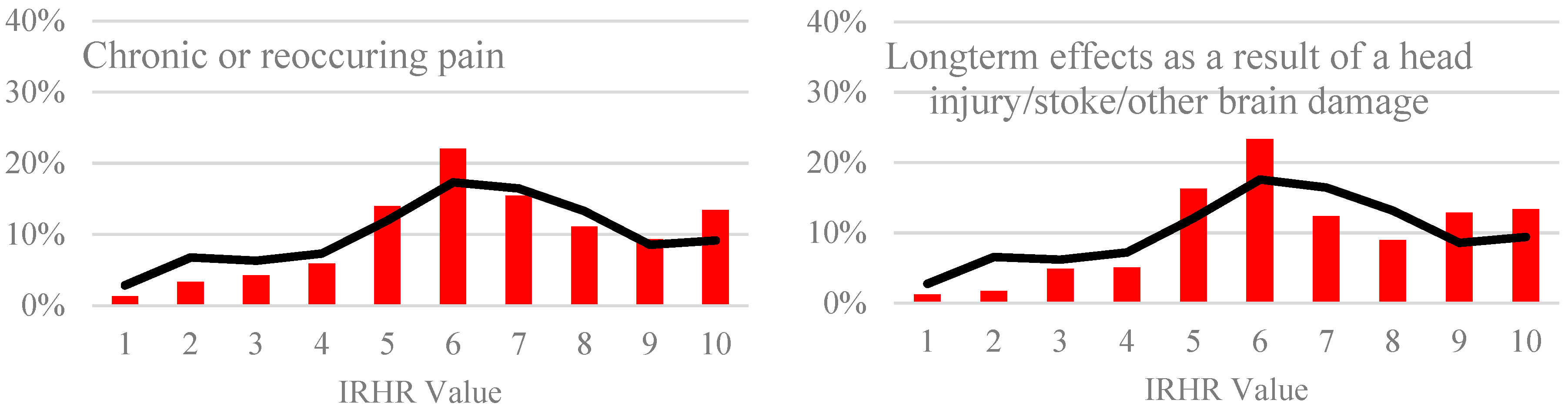 Ijerph 17 06512 g003c