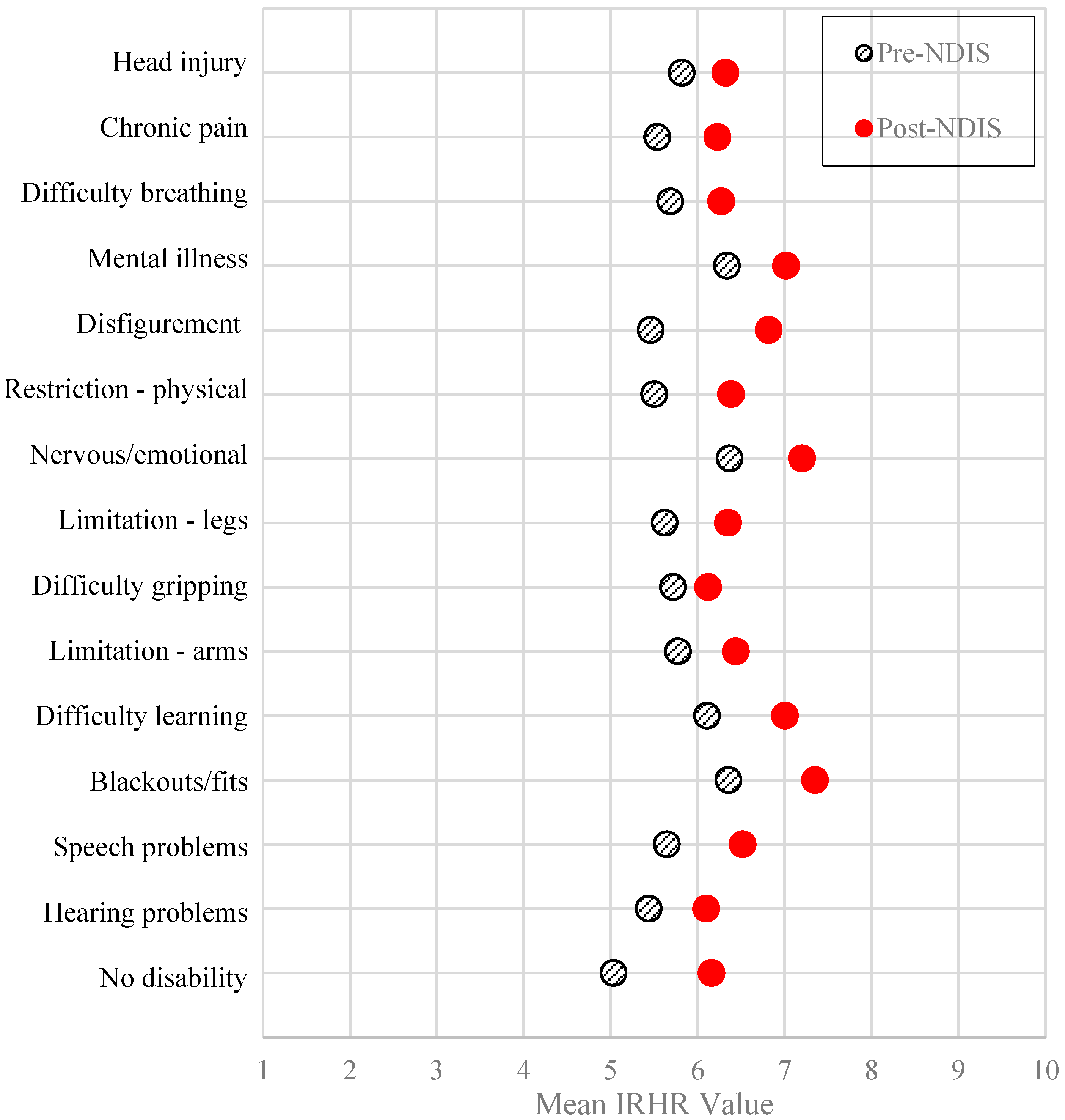 Ijerph 17 06512 g004