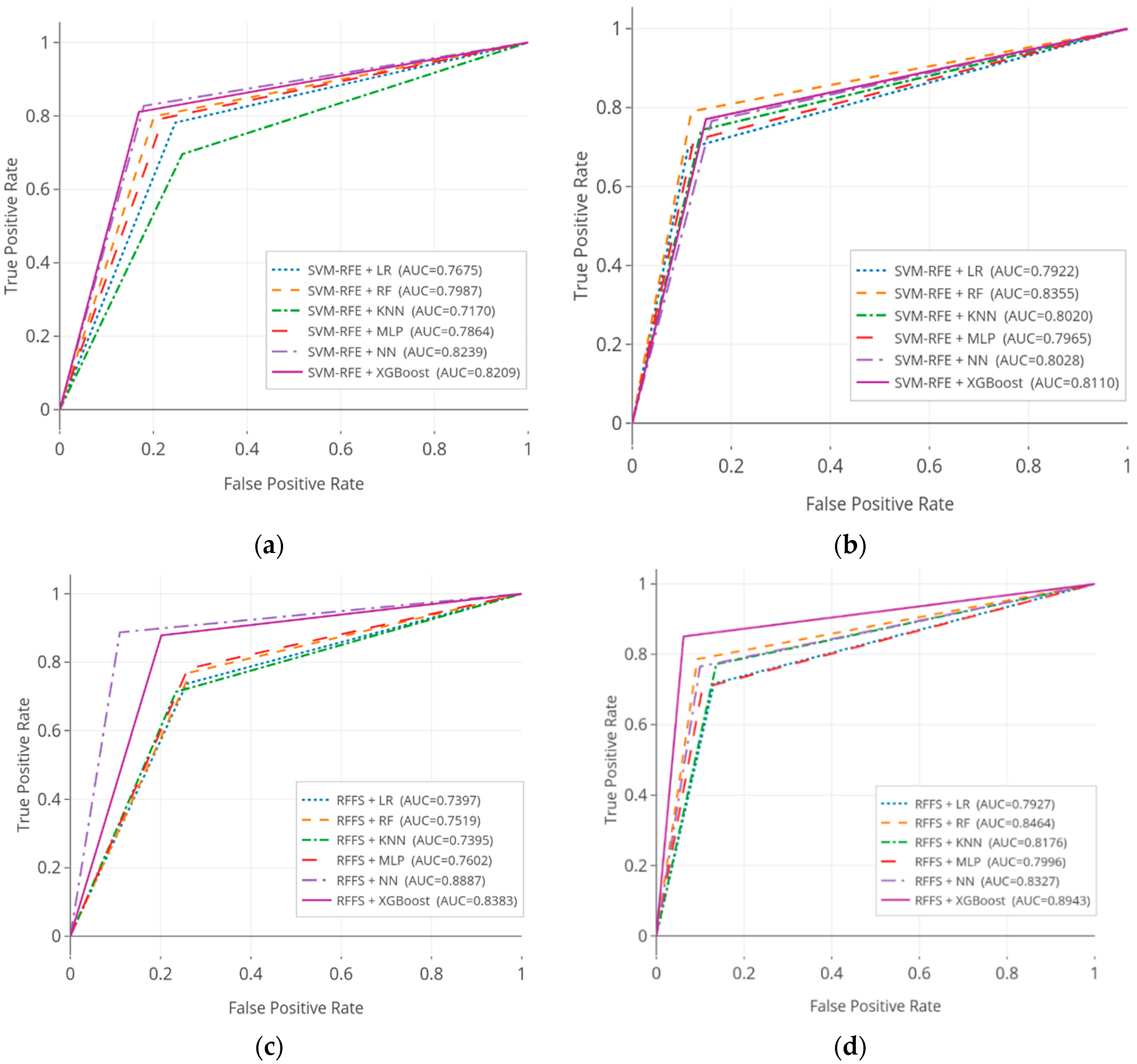 Ijerph 17 06513 g007a