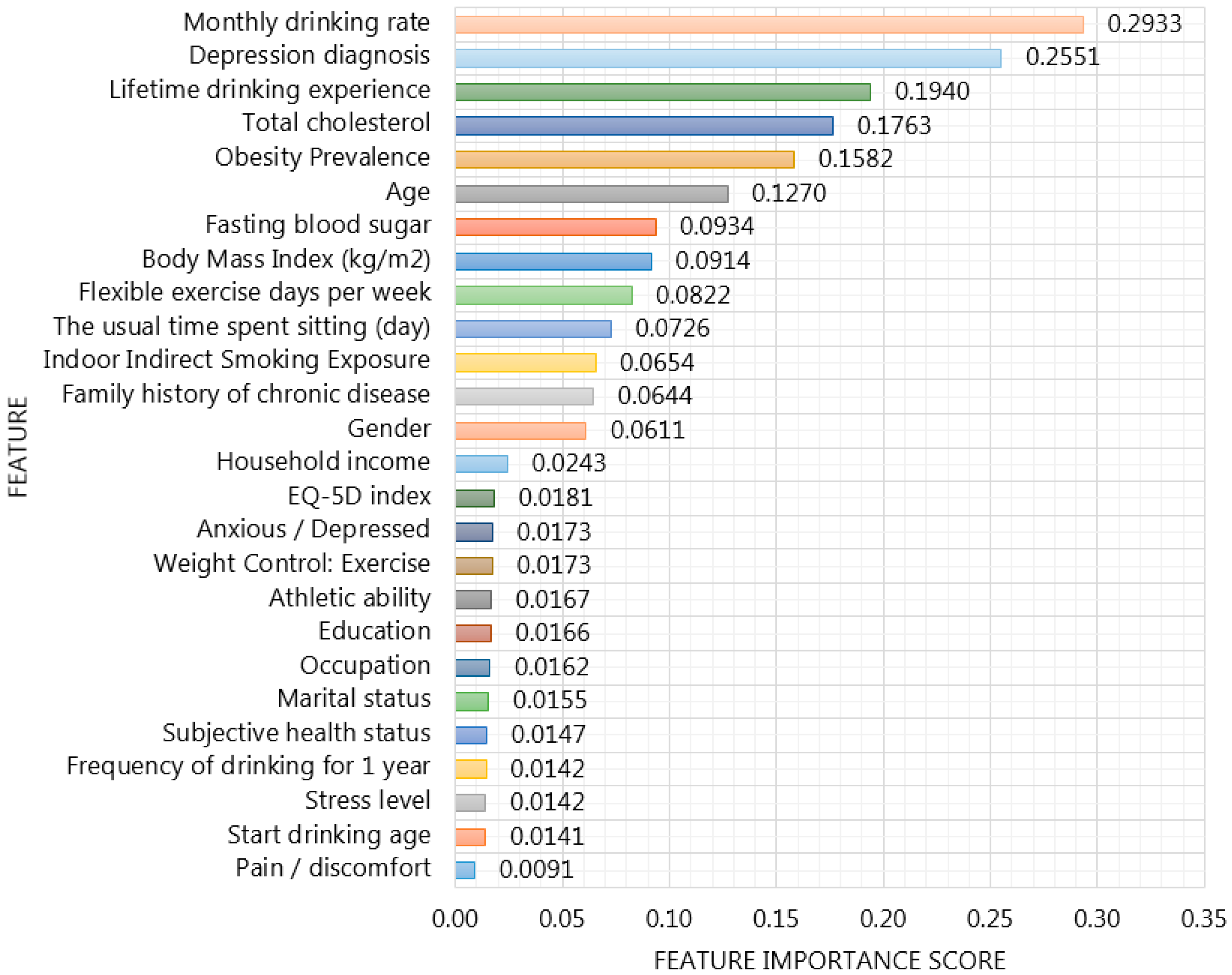 Ijerph 17 06513 g008