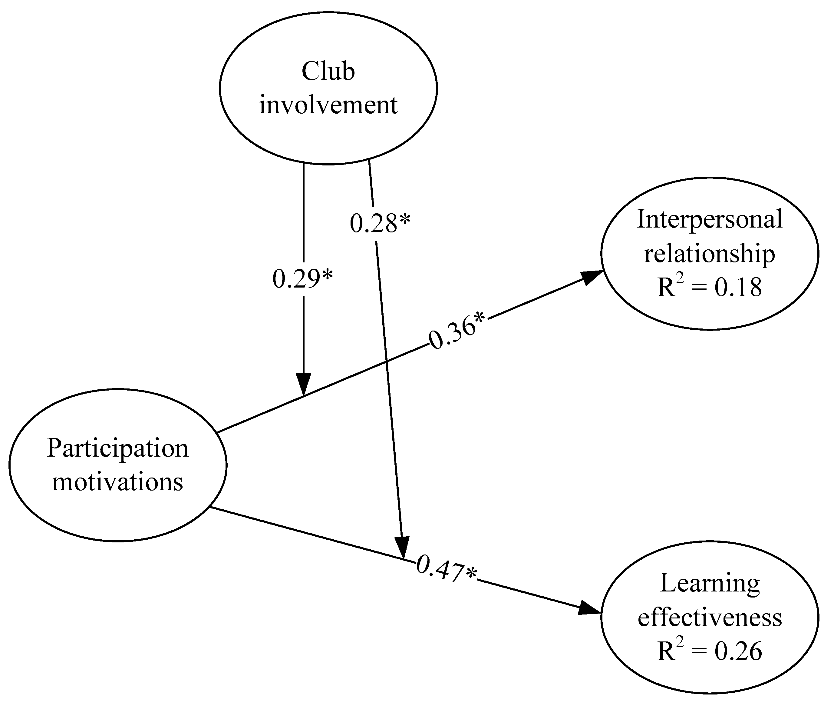 Ijerph 17 06514 g002 Ijerph 17 06514 g002