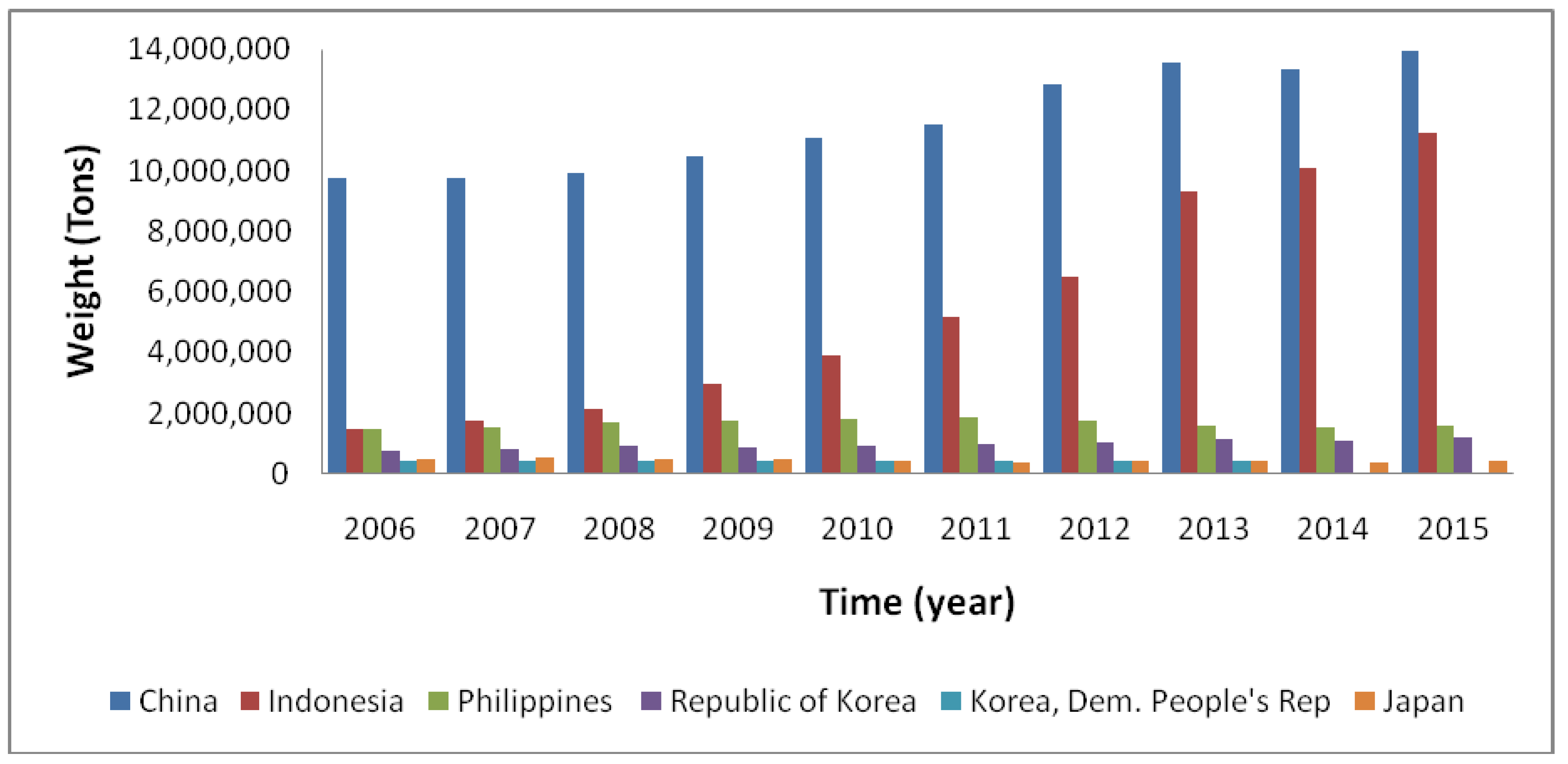 Ijerph 17 06528 g001