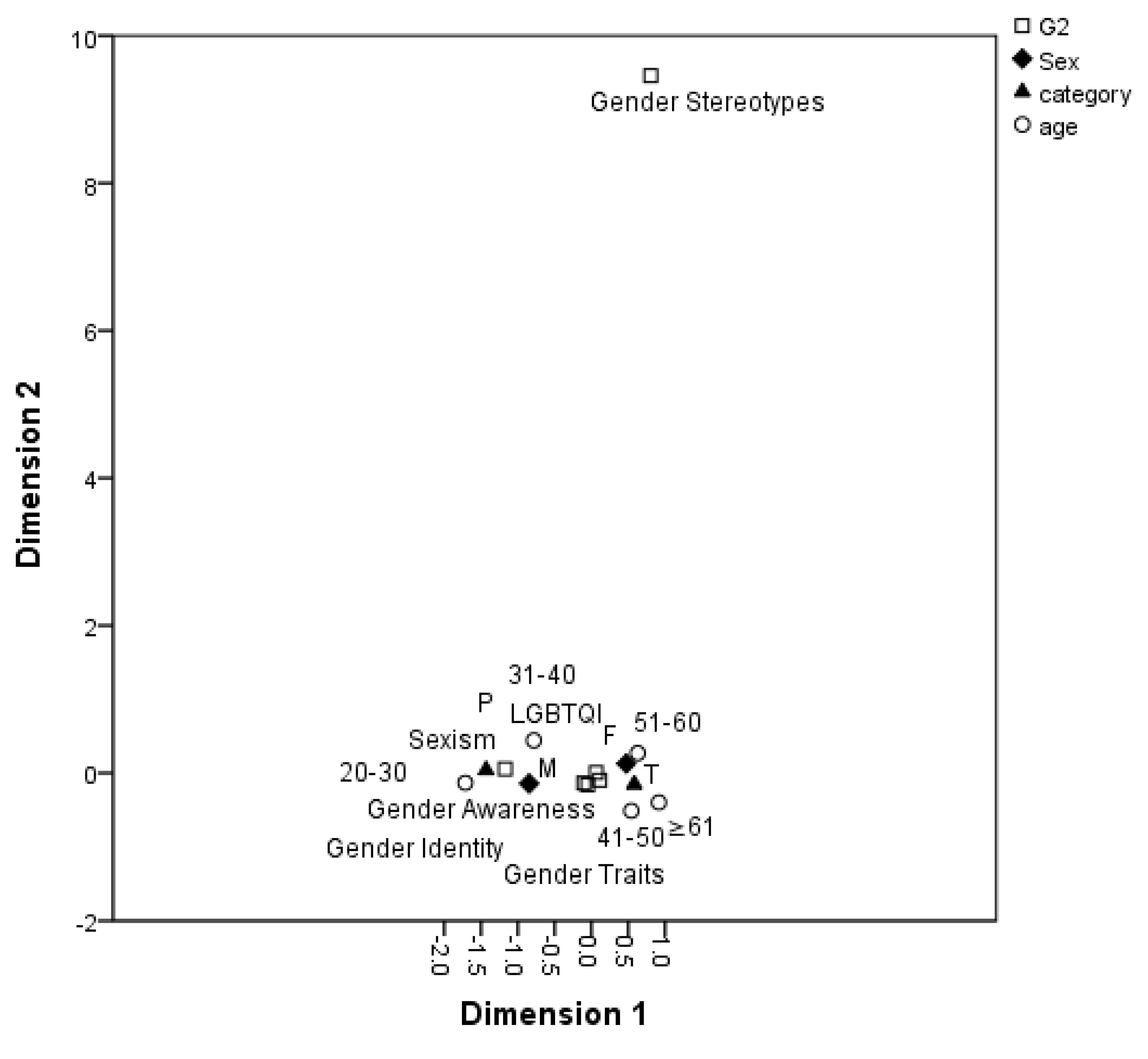 Ijerph 17 06555 g002