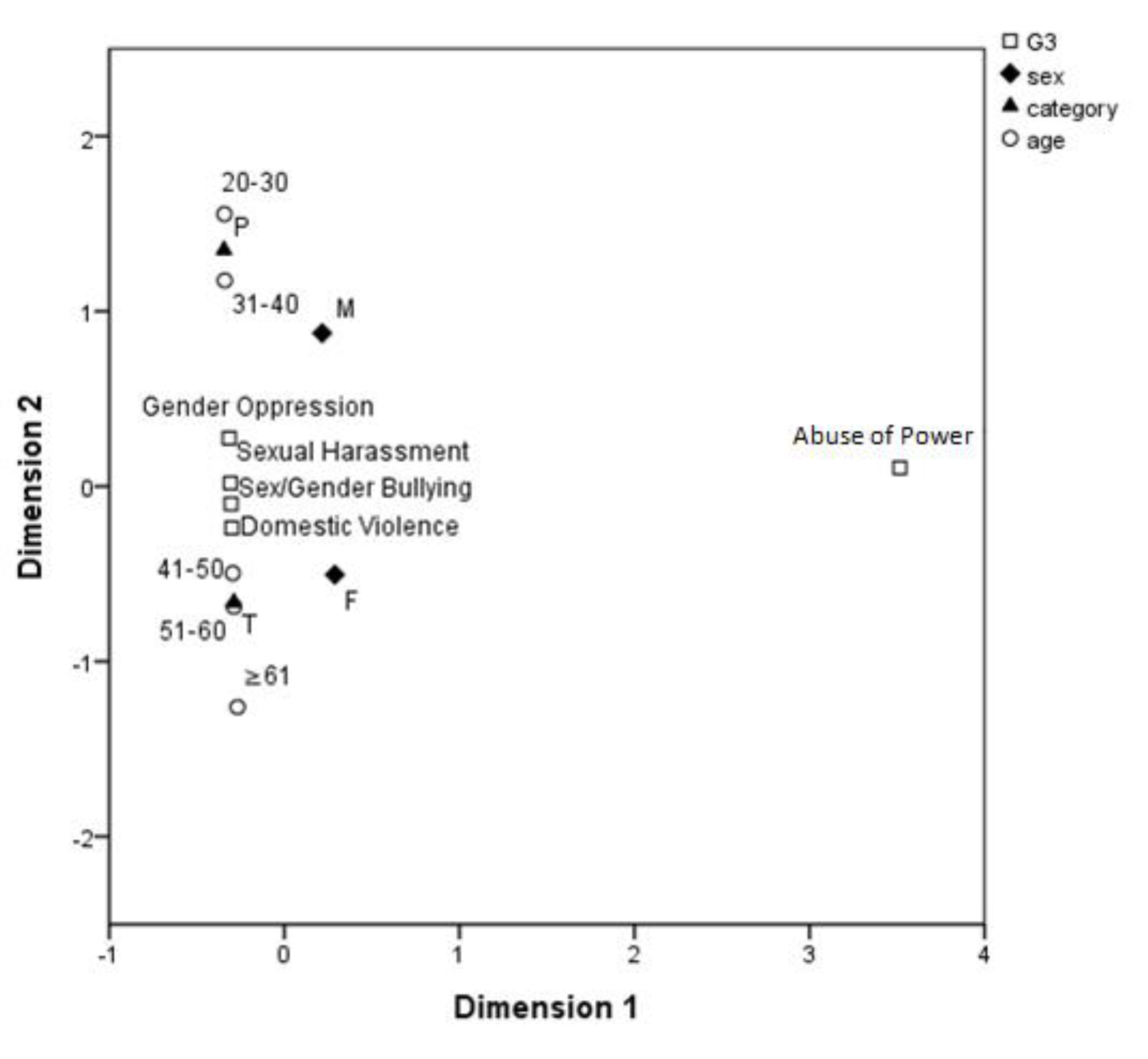 Ijerph 17 06555 g003