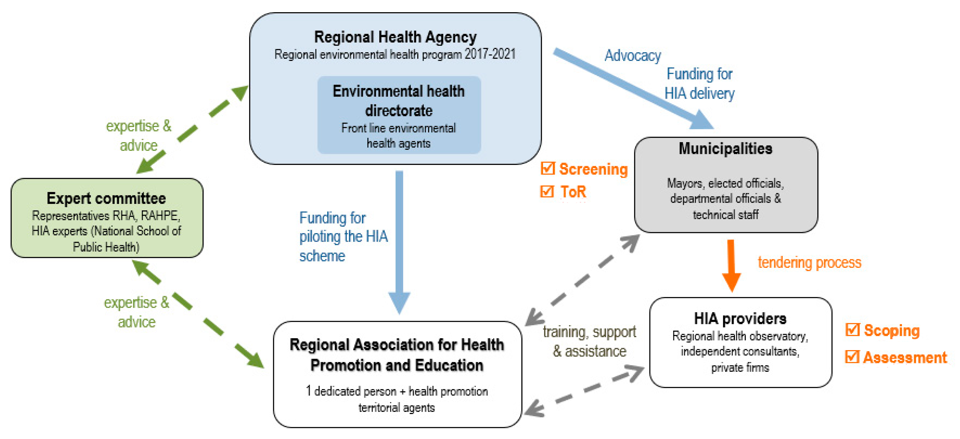Ijerph 17 06558 g002 Ijerph 17 06558 g002