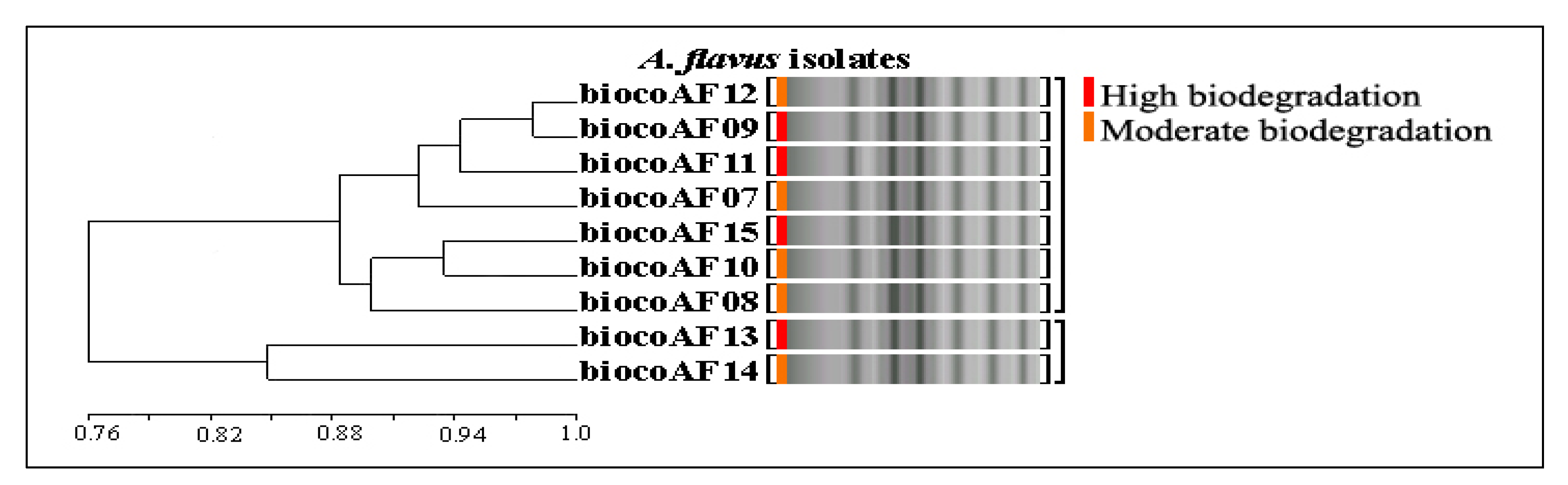 Ijerph 17 06564 g003 Ijerph 17 06564 g003