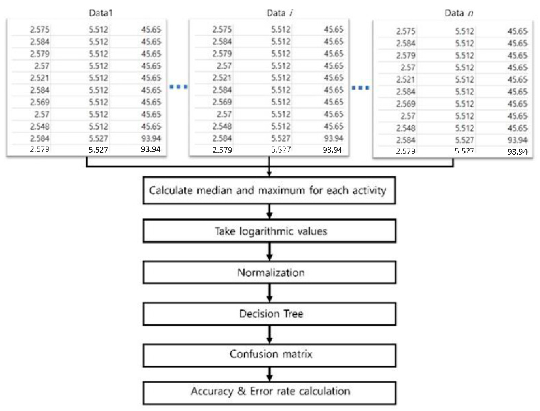 Ijerph 17 06573 g002 Ijerph 17 06573 g002