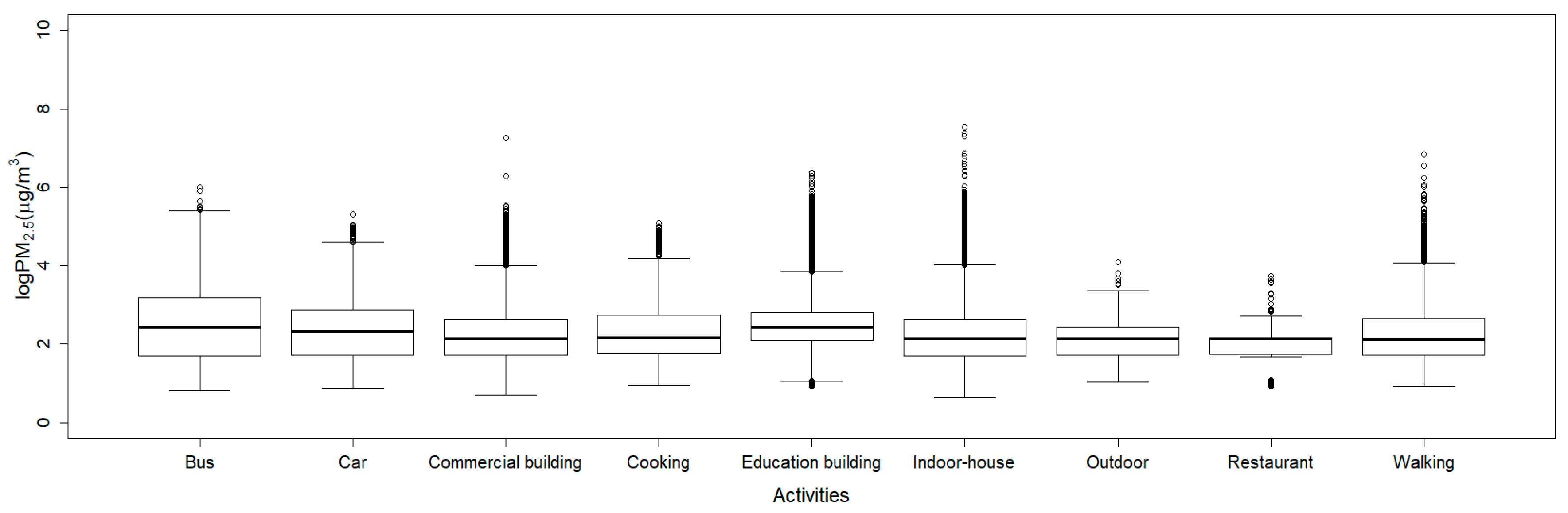 Ijerph 17 06573 g003 Ijerph 17 06573 g003