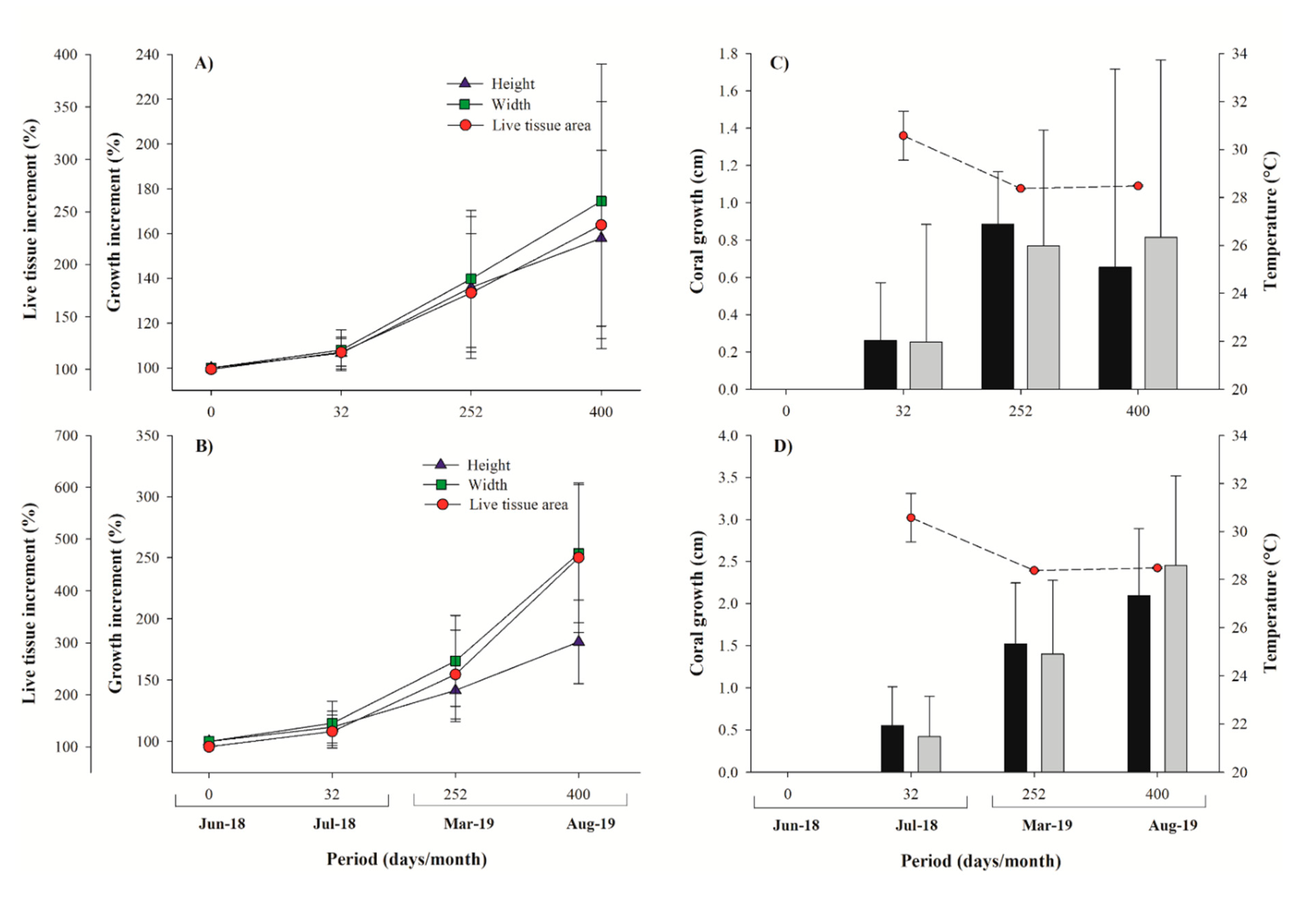 Ijerph 17 06574 g005