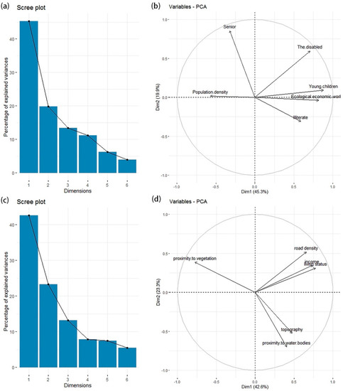 Ijerph 17 06584 g0a2