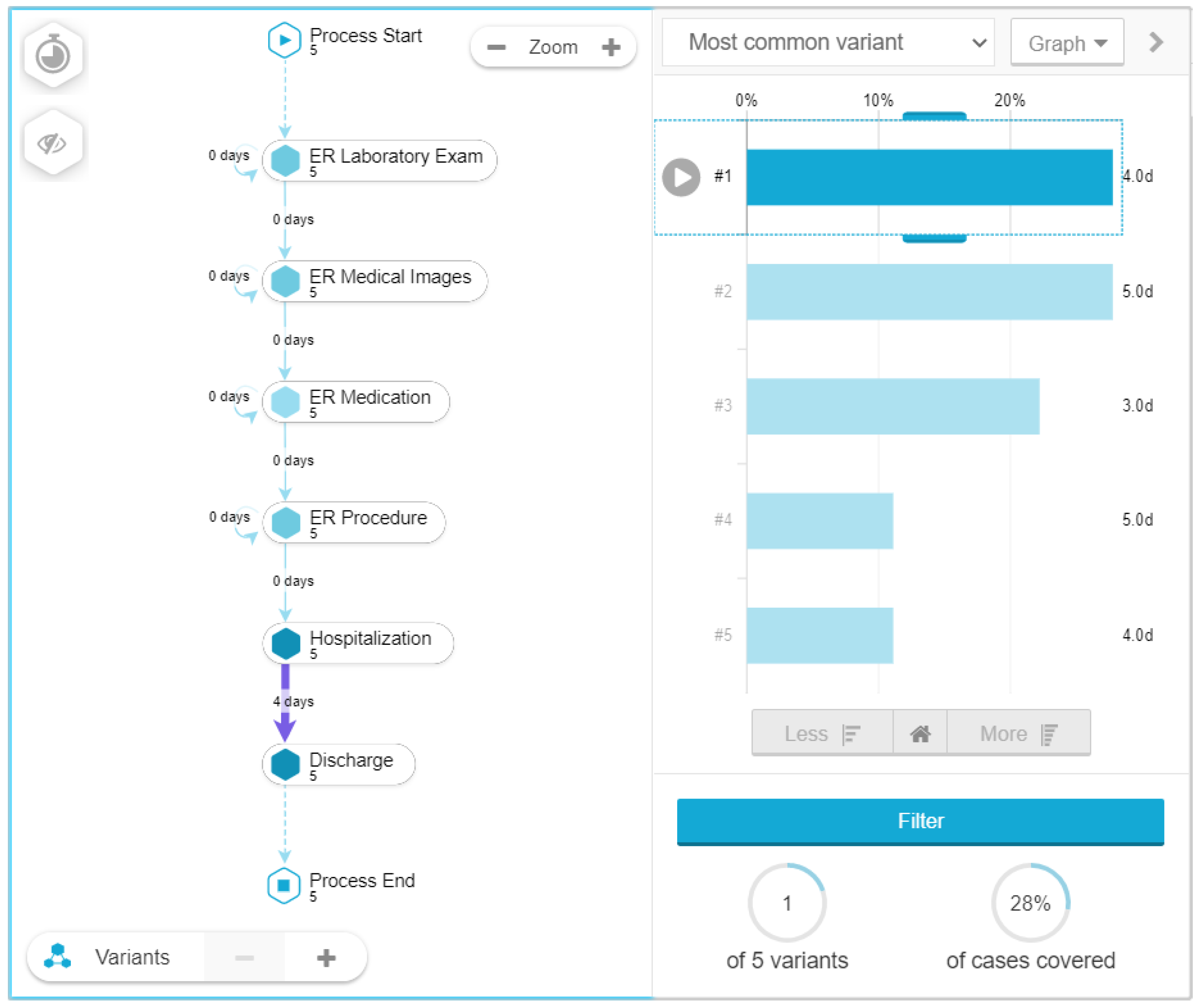 Ijerph 17 06586 g005