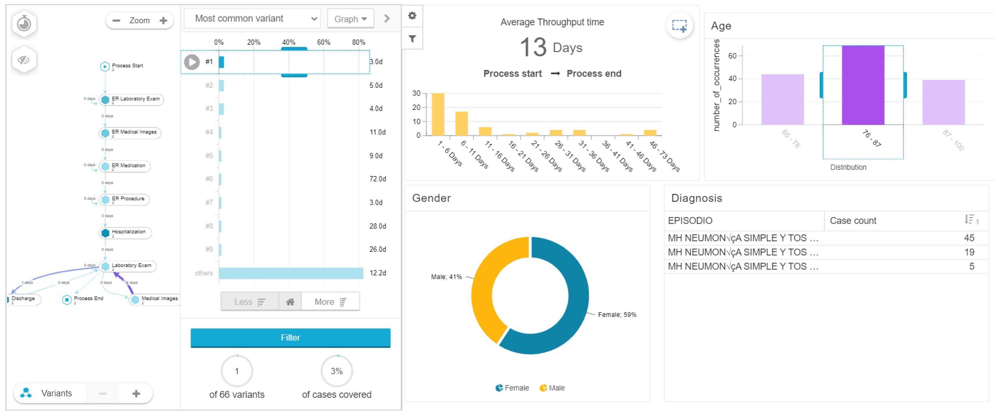 Ijerph 17 06586 g007