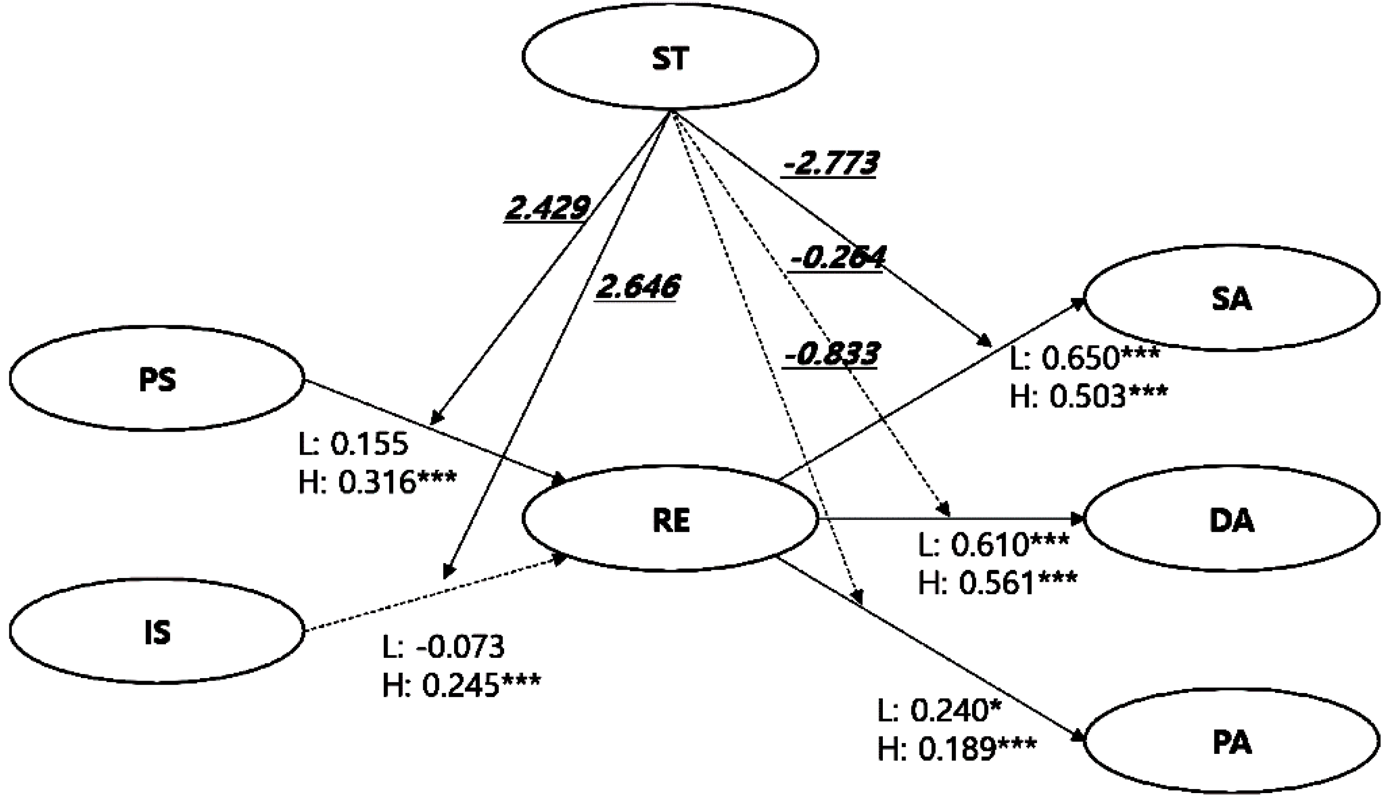 Ijerph 17 06589 g003 Ijerph 17 06589 g003