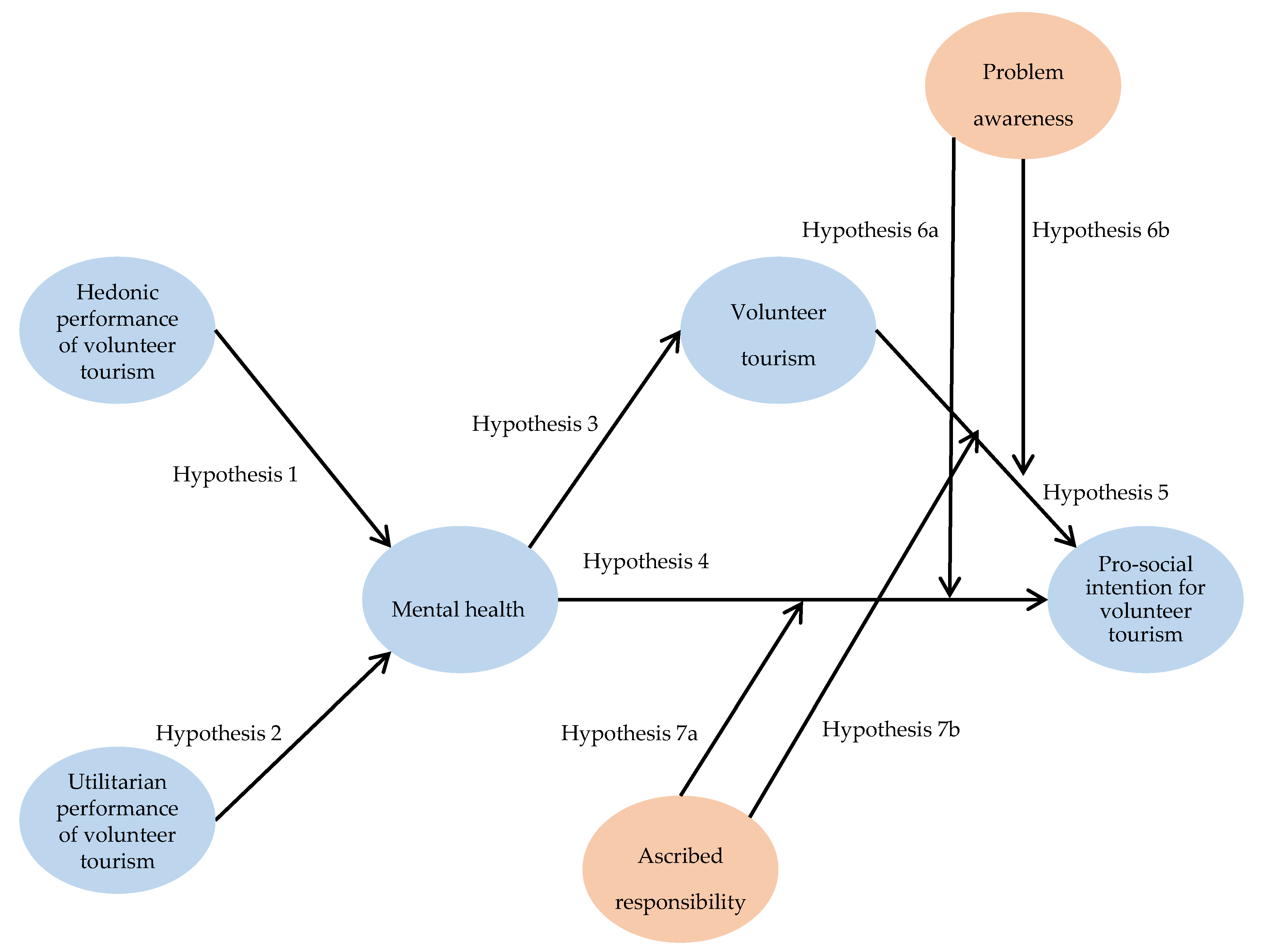 Ijerph 17 06594 g001