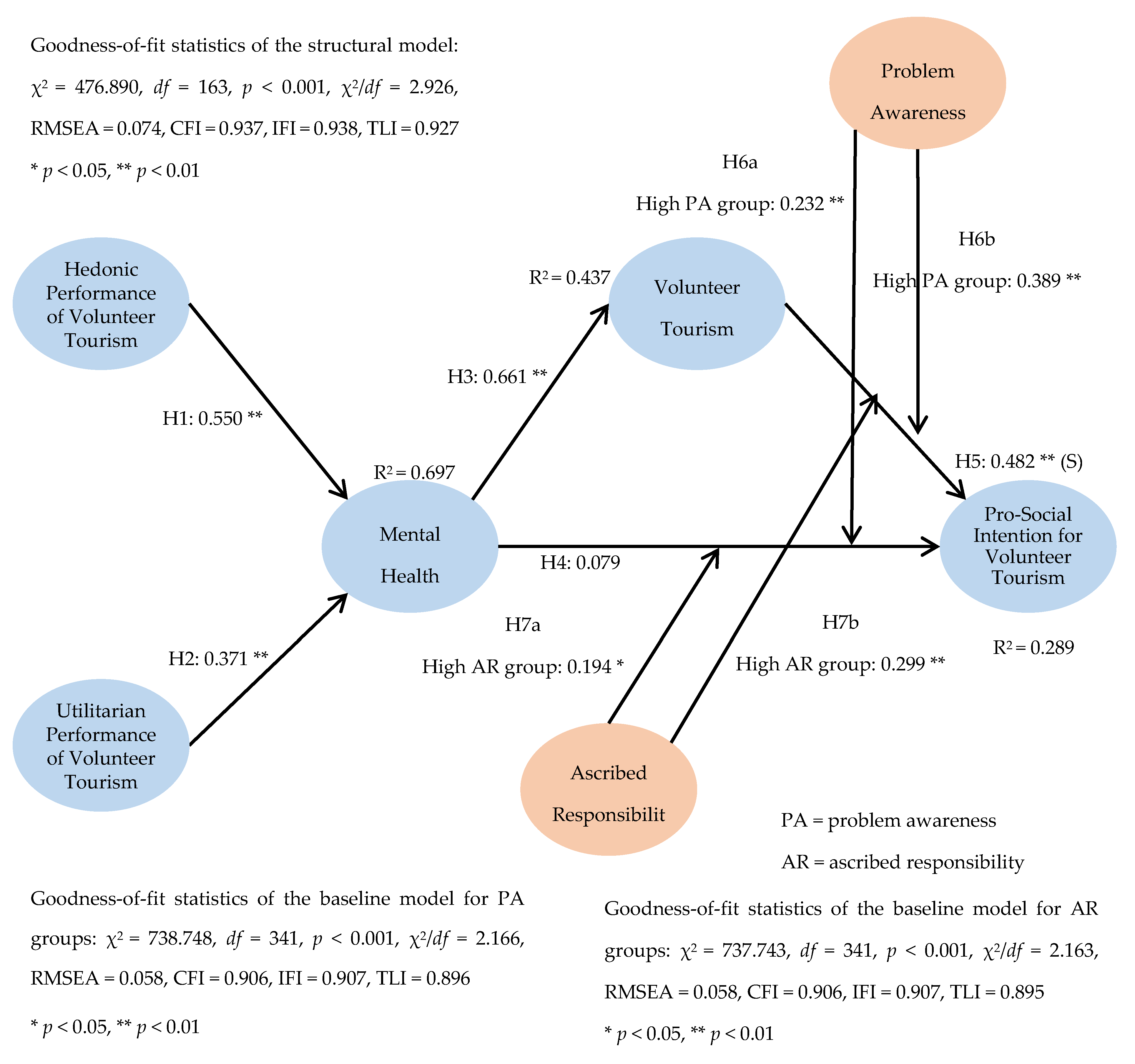 Ijerph 17 06594 g002