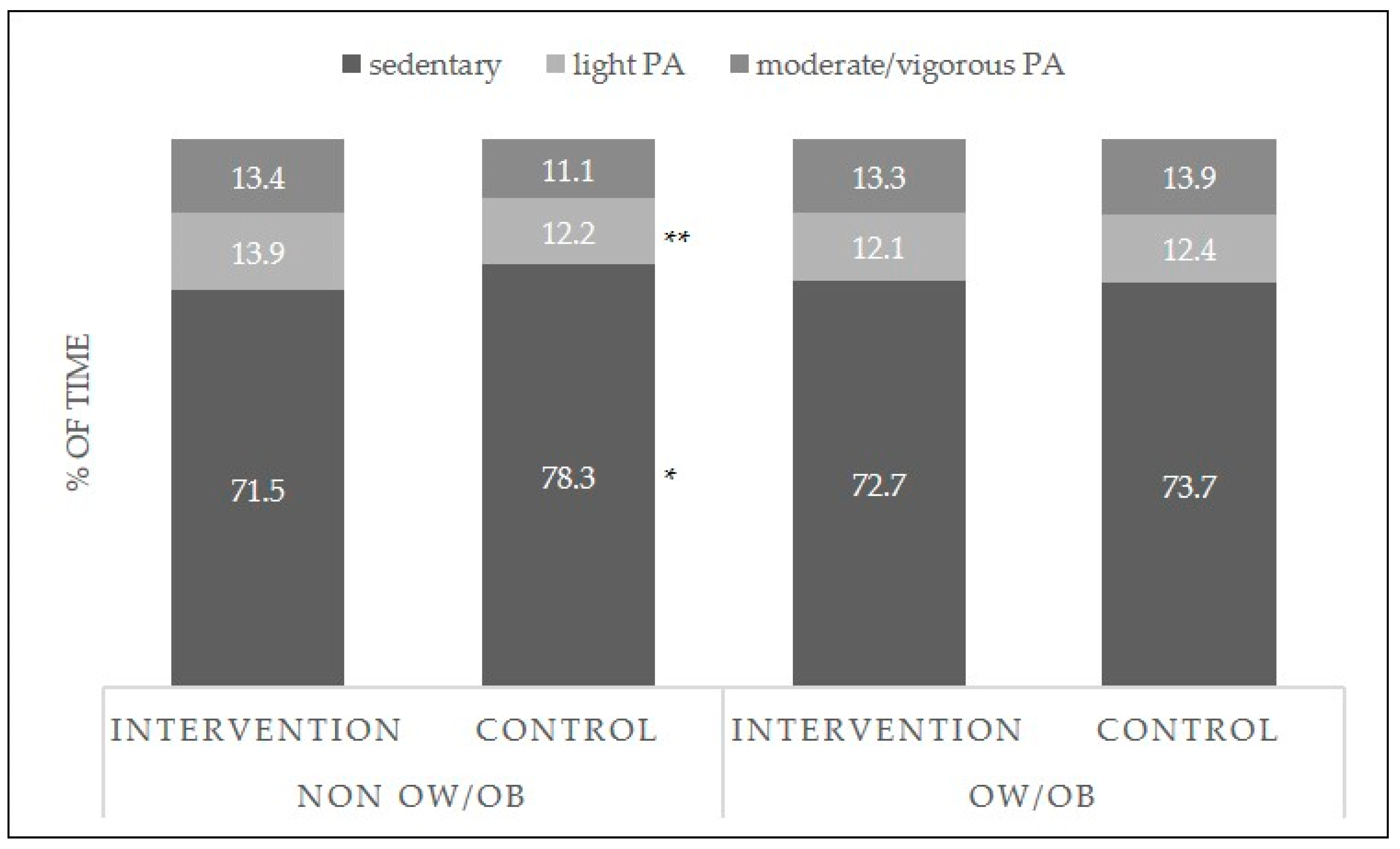 Ijerph 17 06599 g002 Ijerph 17 06599 g002