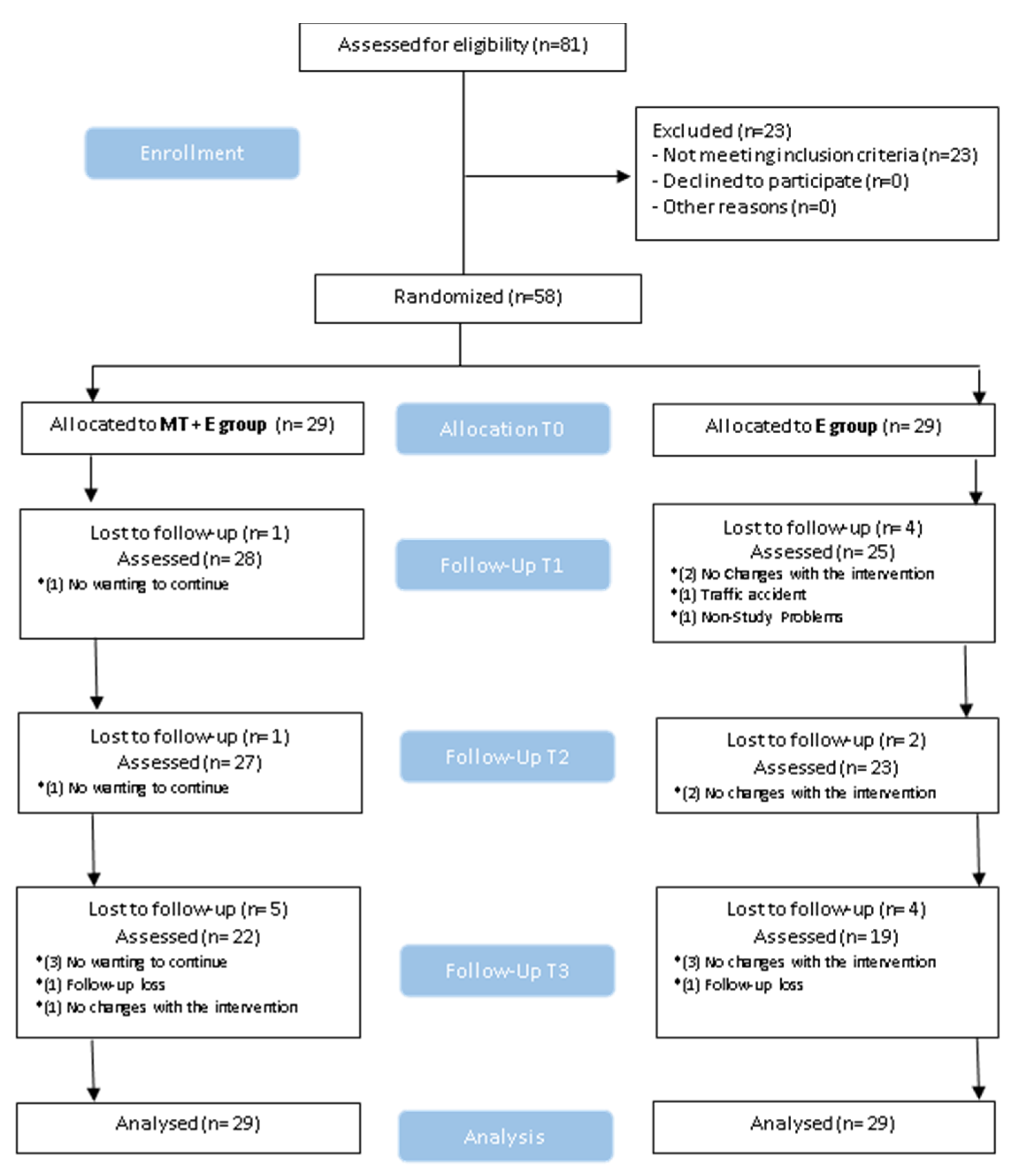 Ijerph 17 06601 g005