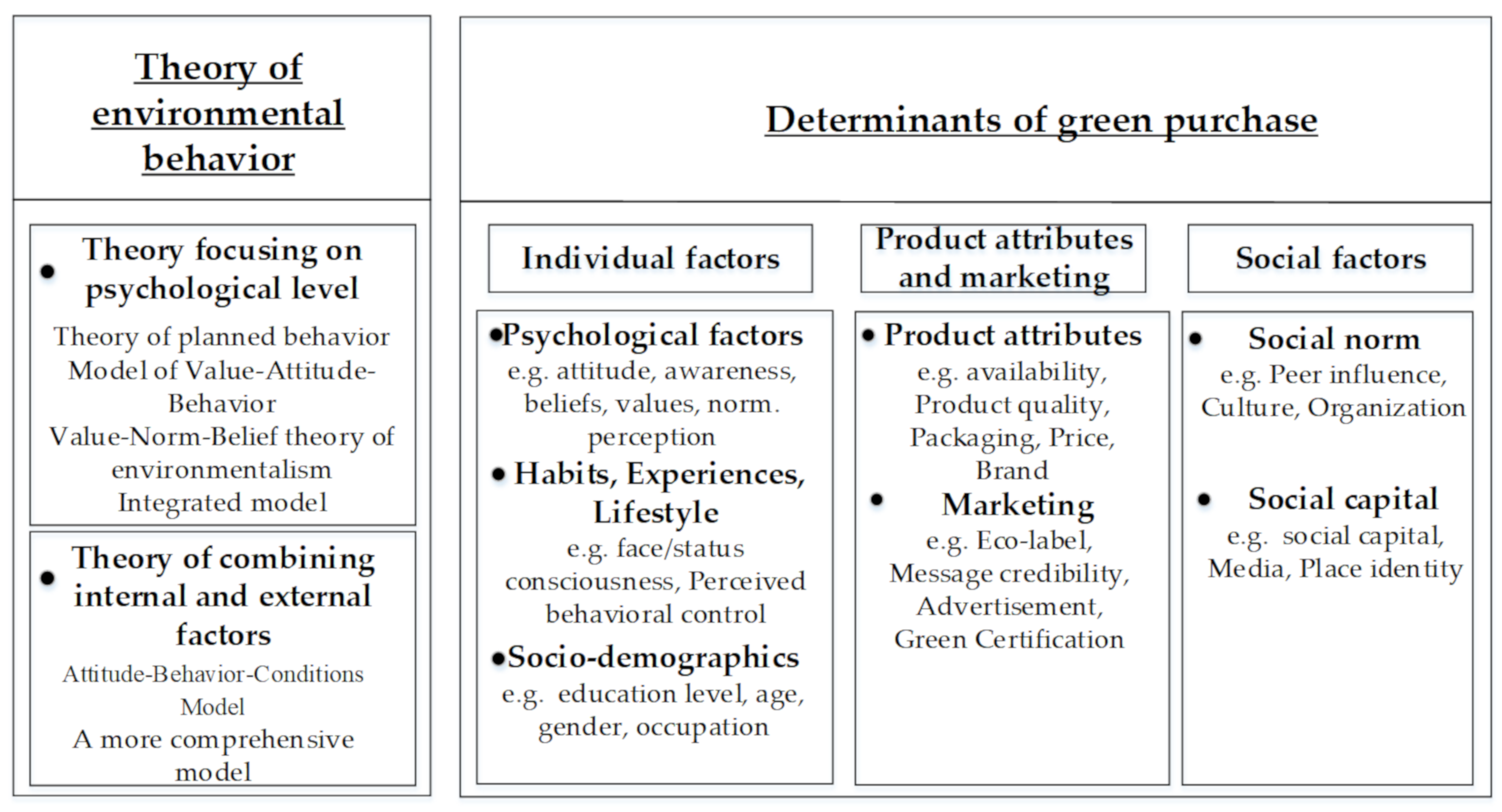 Ijerph 17 06607 g001 Ijerph 17 06607 g001