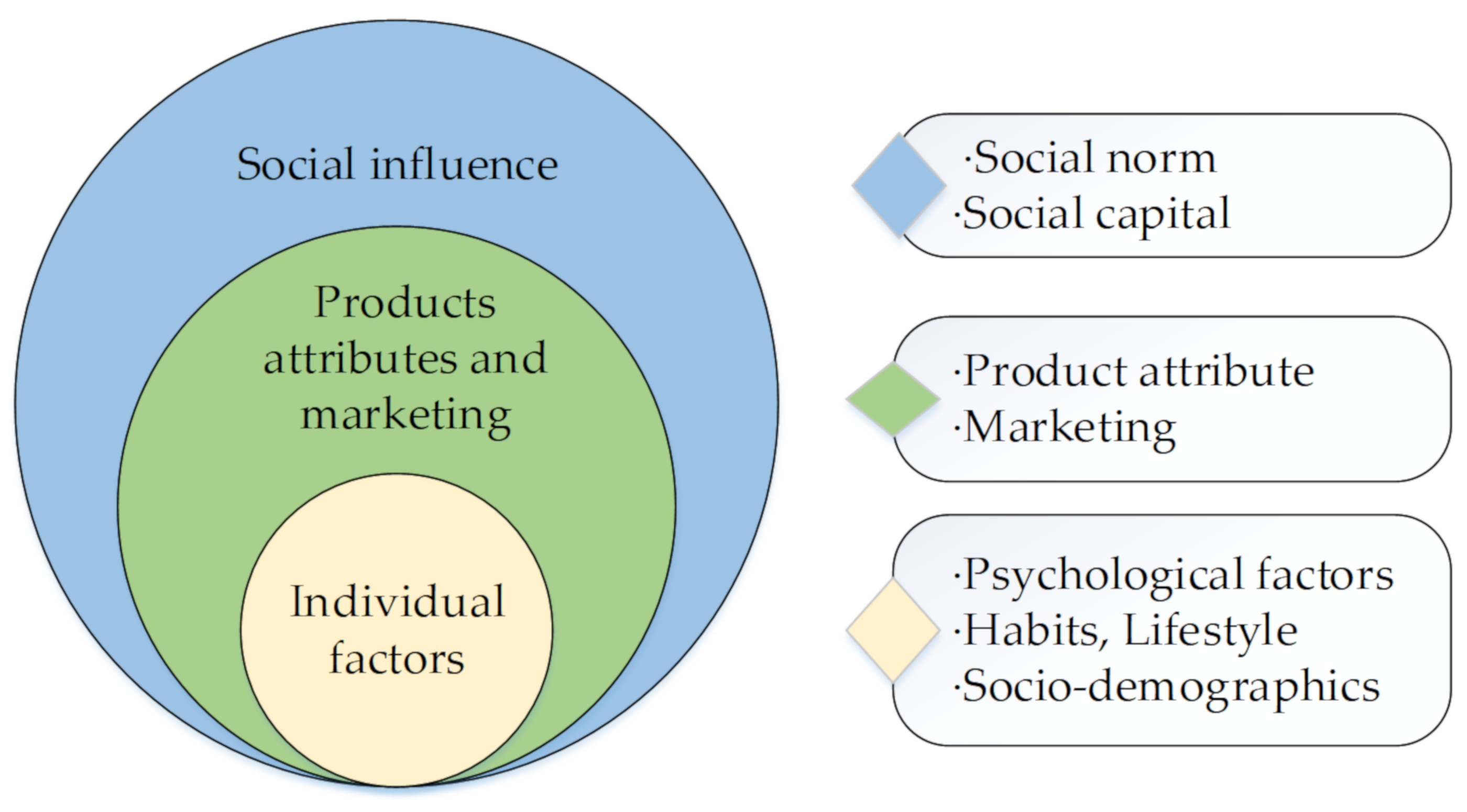 Ijerph 17 06607 g005 Ijerph 17 06607 g005