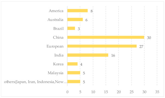Ijerph 17 06607 g0a1