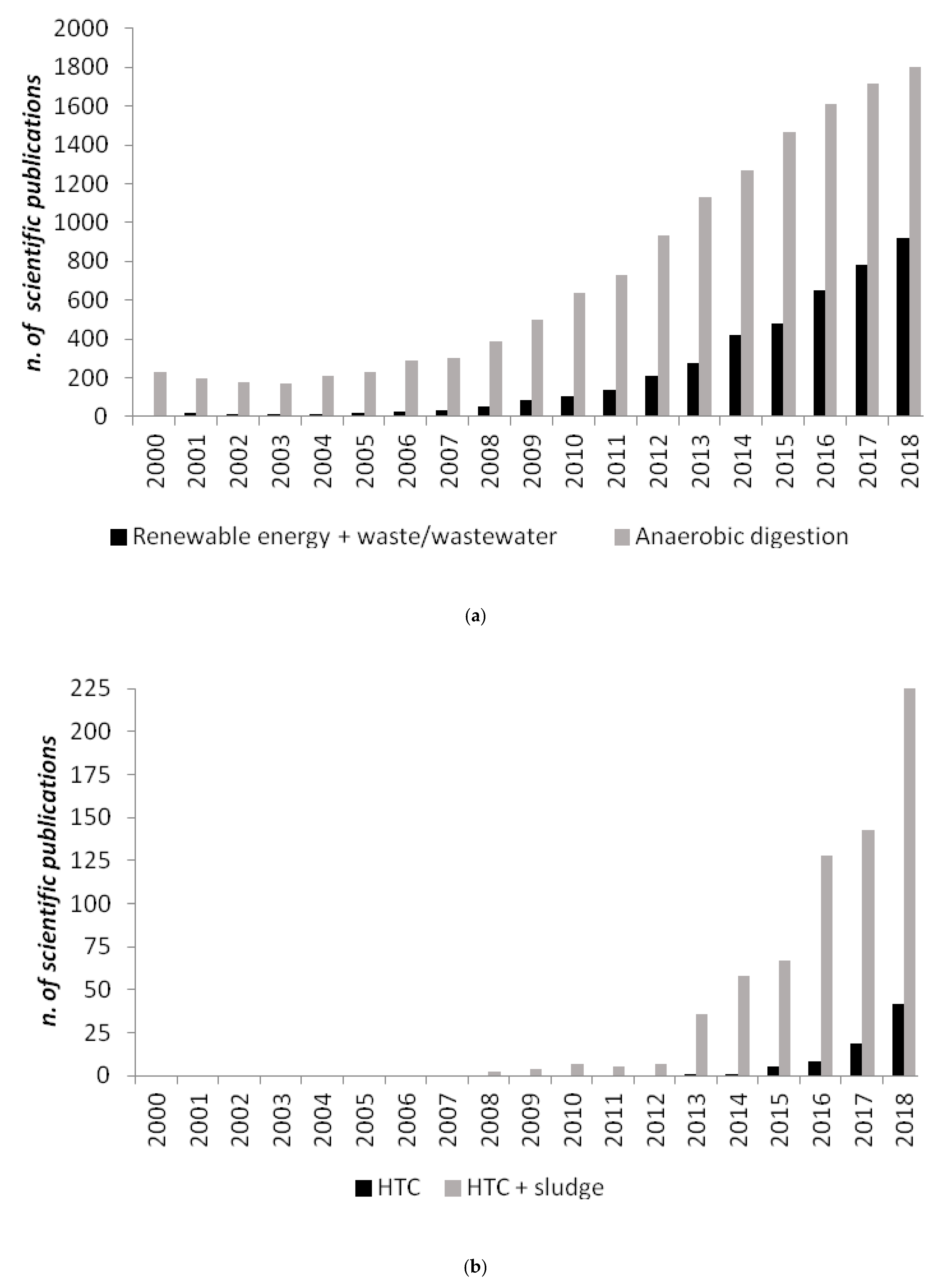 Ijerph 17 06618 g001