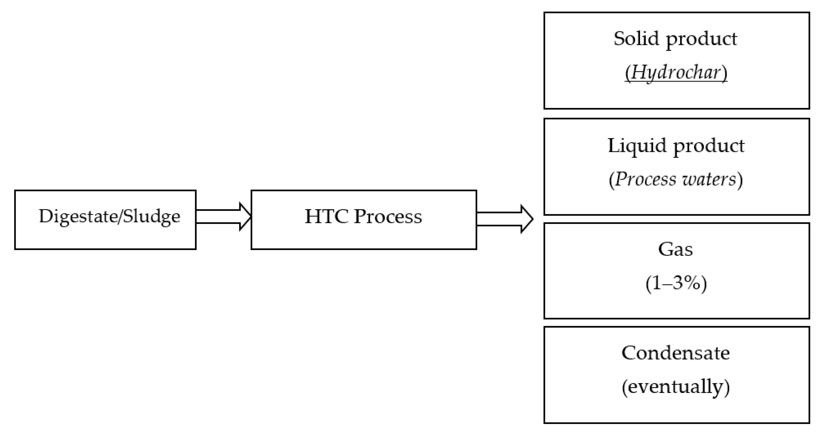 Ijerph 17 06618 g003