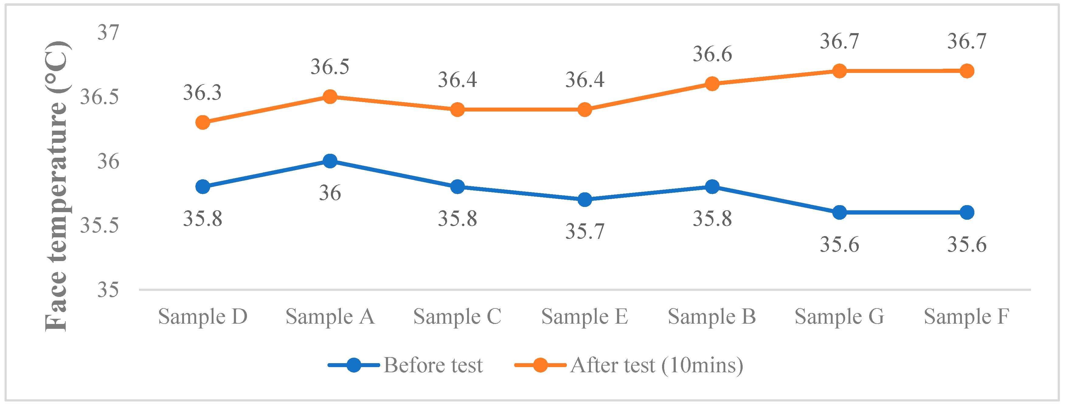 Ijerph 17 06623 g005