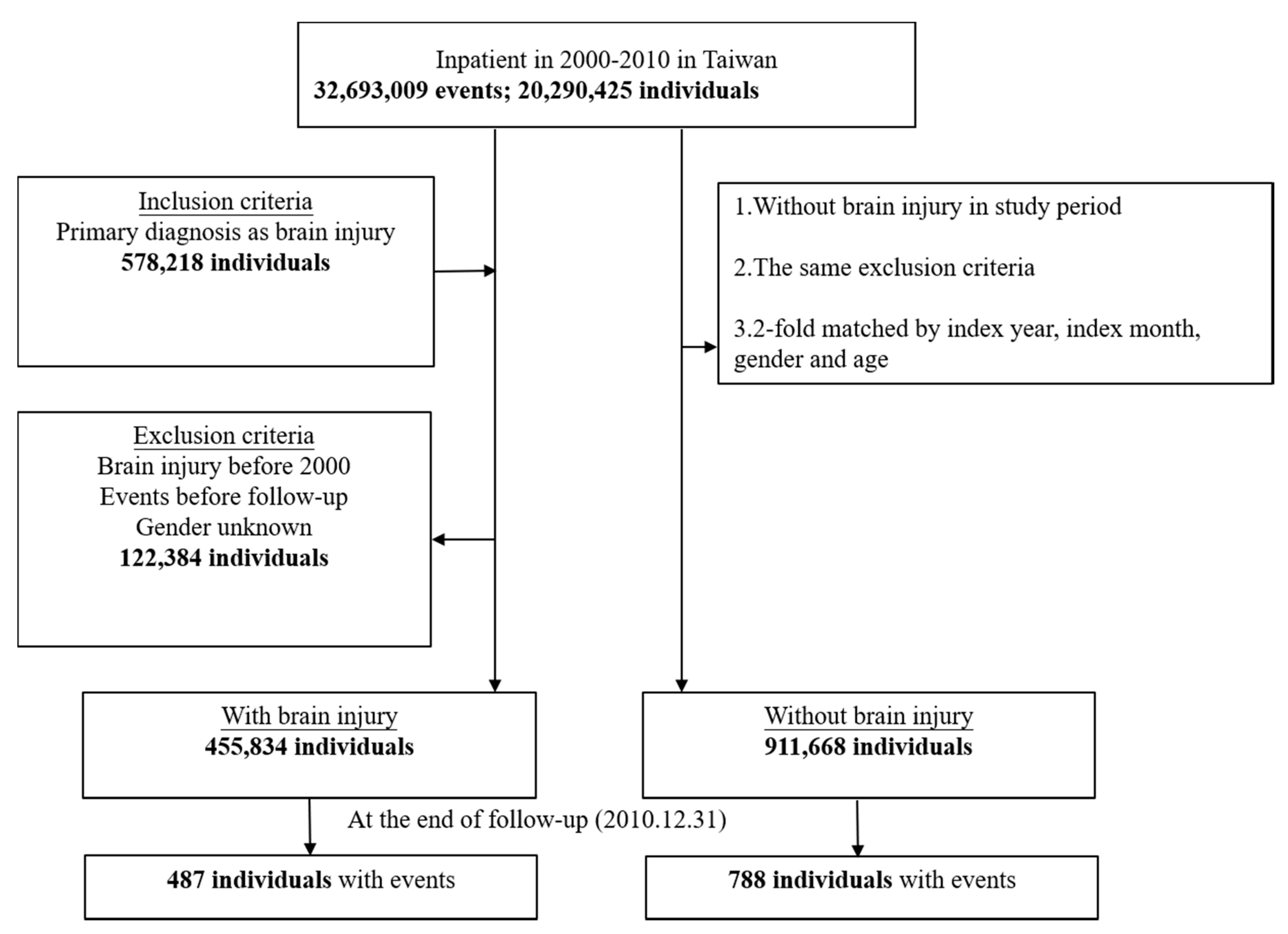 Ijerph 17 06624 g001