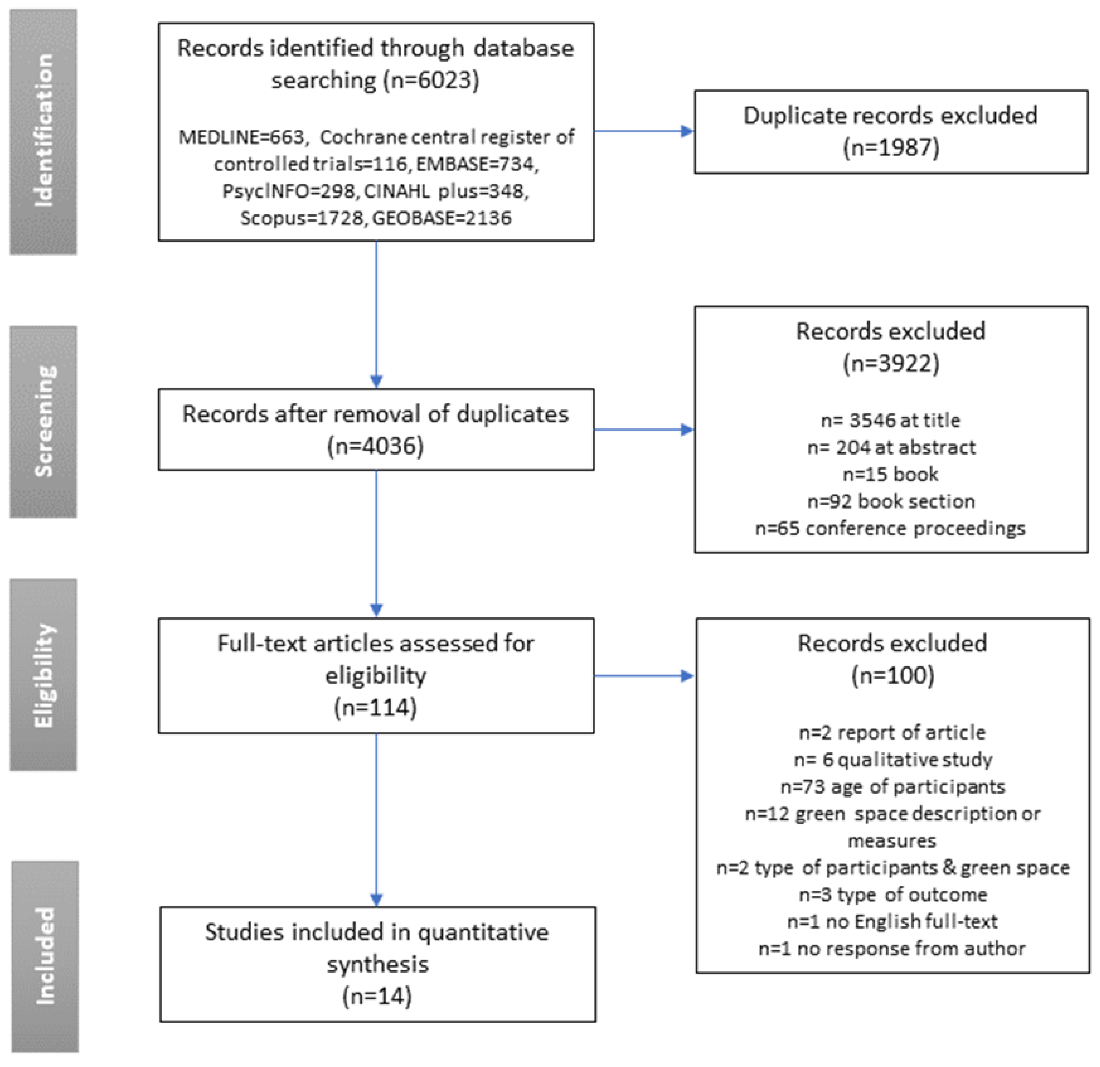 Ijerph 17 06640 g001