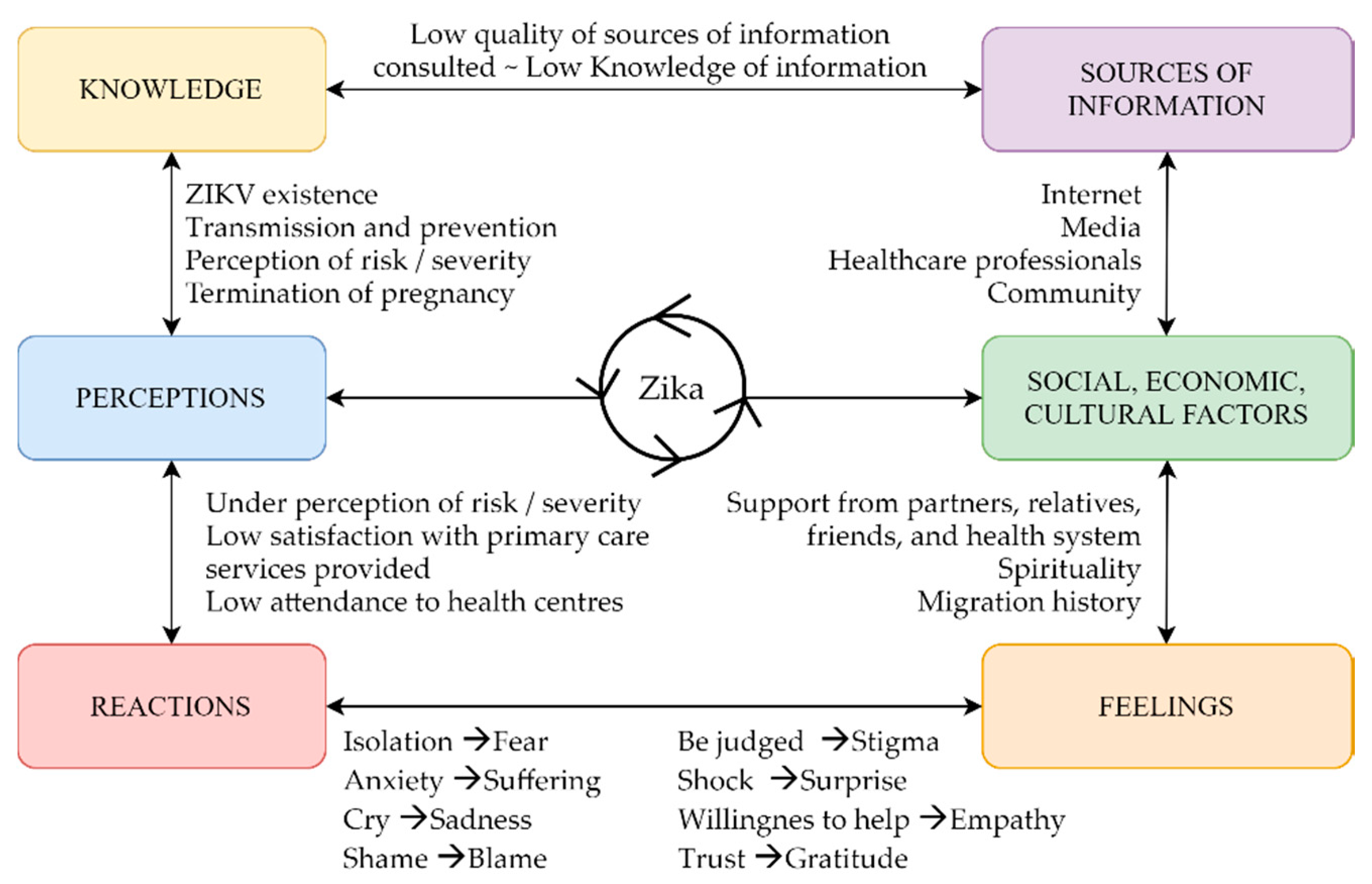 Ijerph 17 06643 g001 Ijerph 17 06643 g001