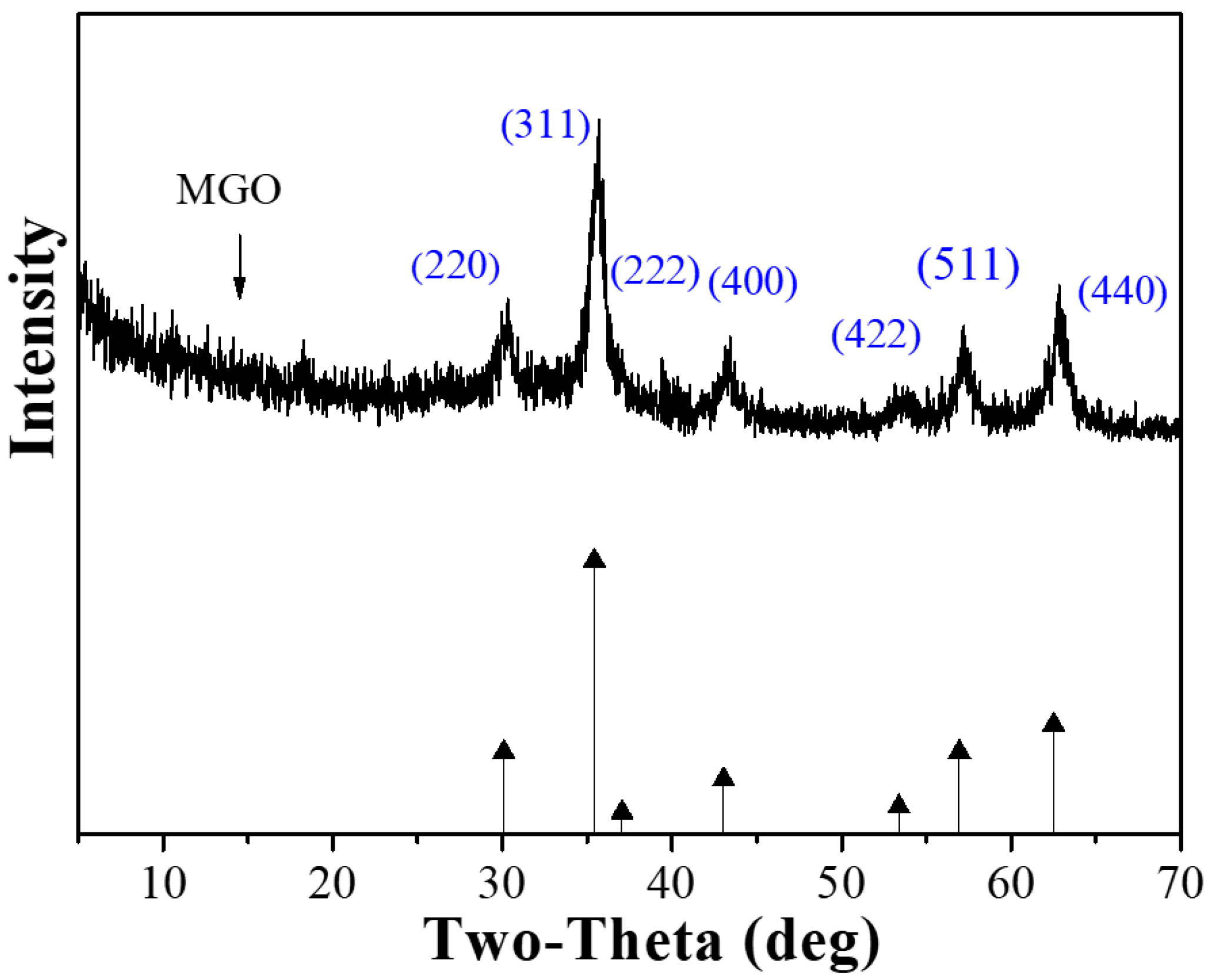 Ijerph 17 06648 g002 Ijerph 17 06648 g002
