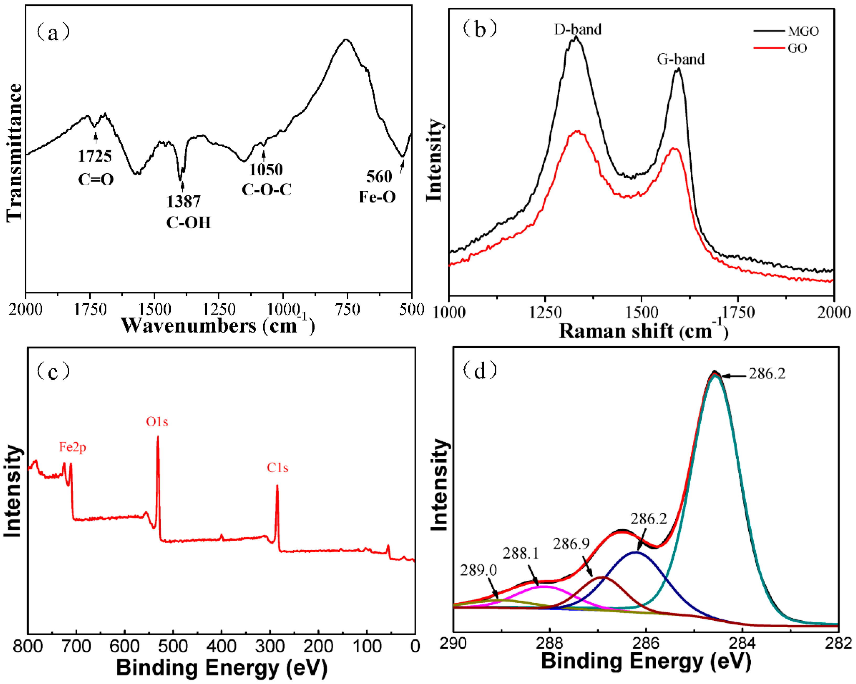 Ijerph 17 06648 g003 Ijerph 17 06648 g003