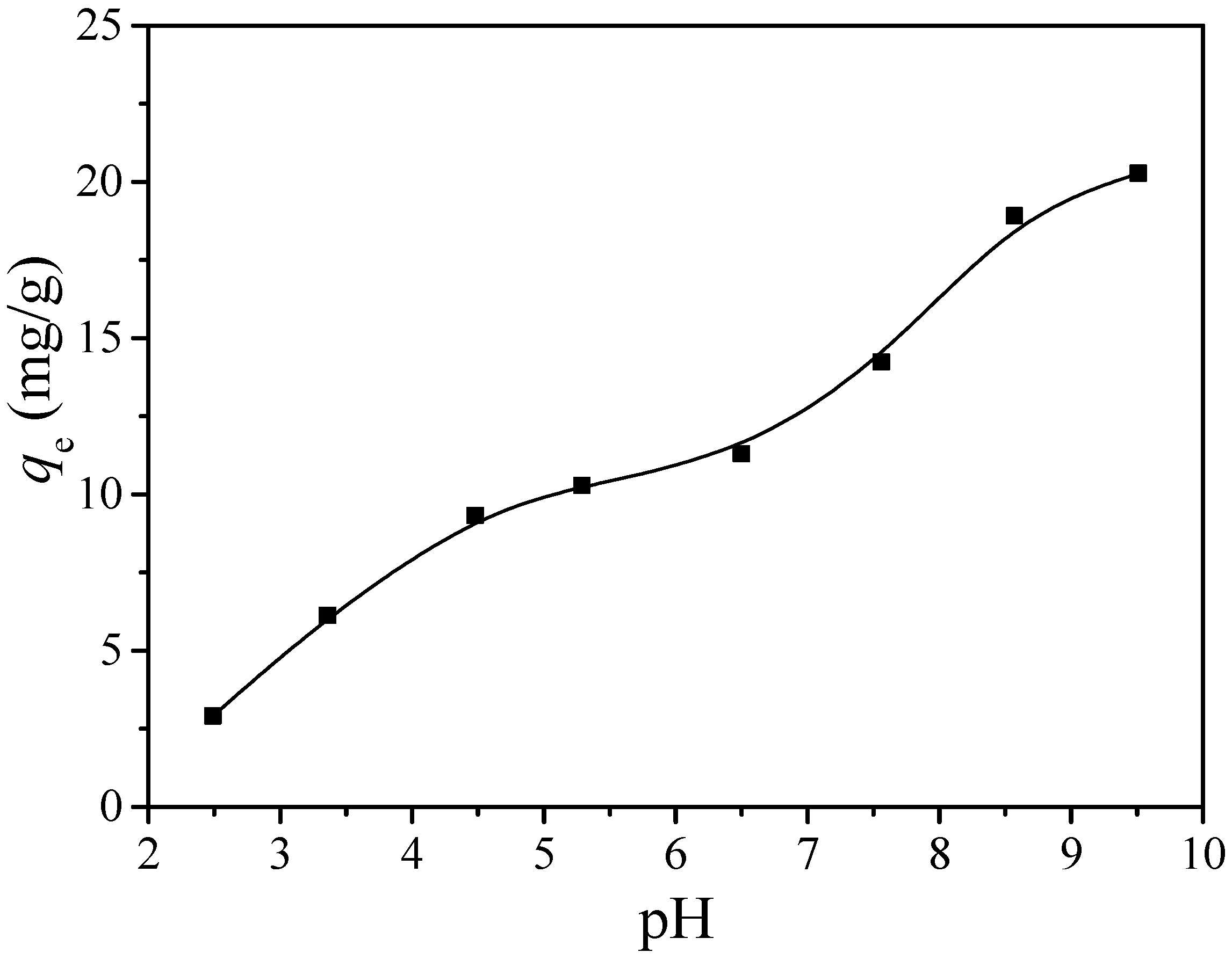 Ijerph 17 06648 g004 Ijerph 17 06648 g004