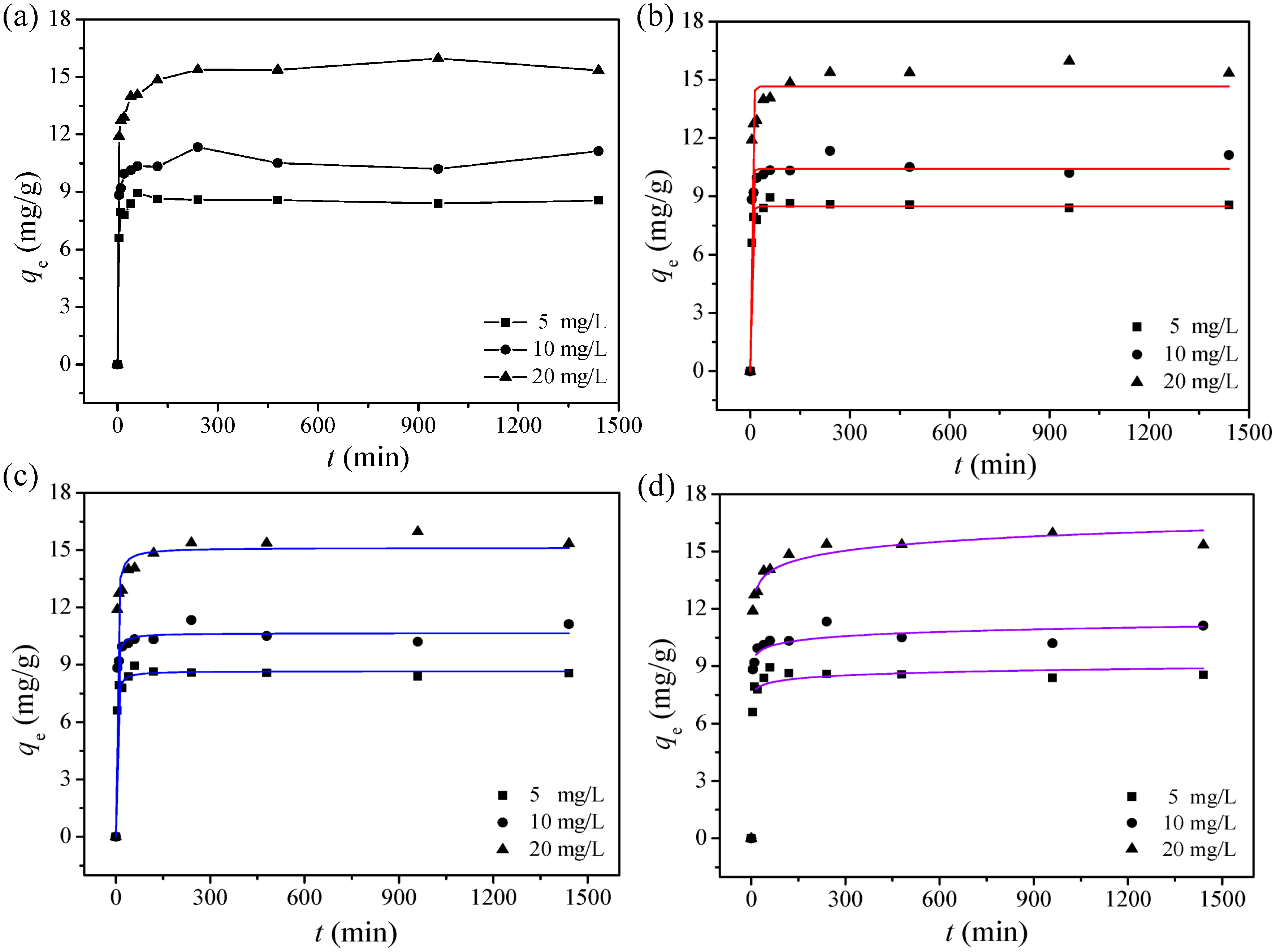 Ijerph 17 06648 g005 Ijerph 17 06648 g005