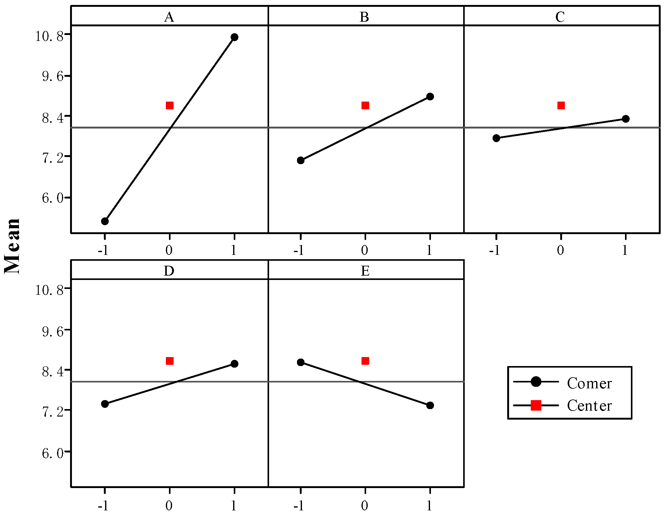 Ijerph 17 06648 g009 Ijerph 17 06648 g009