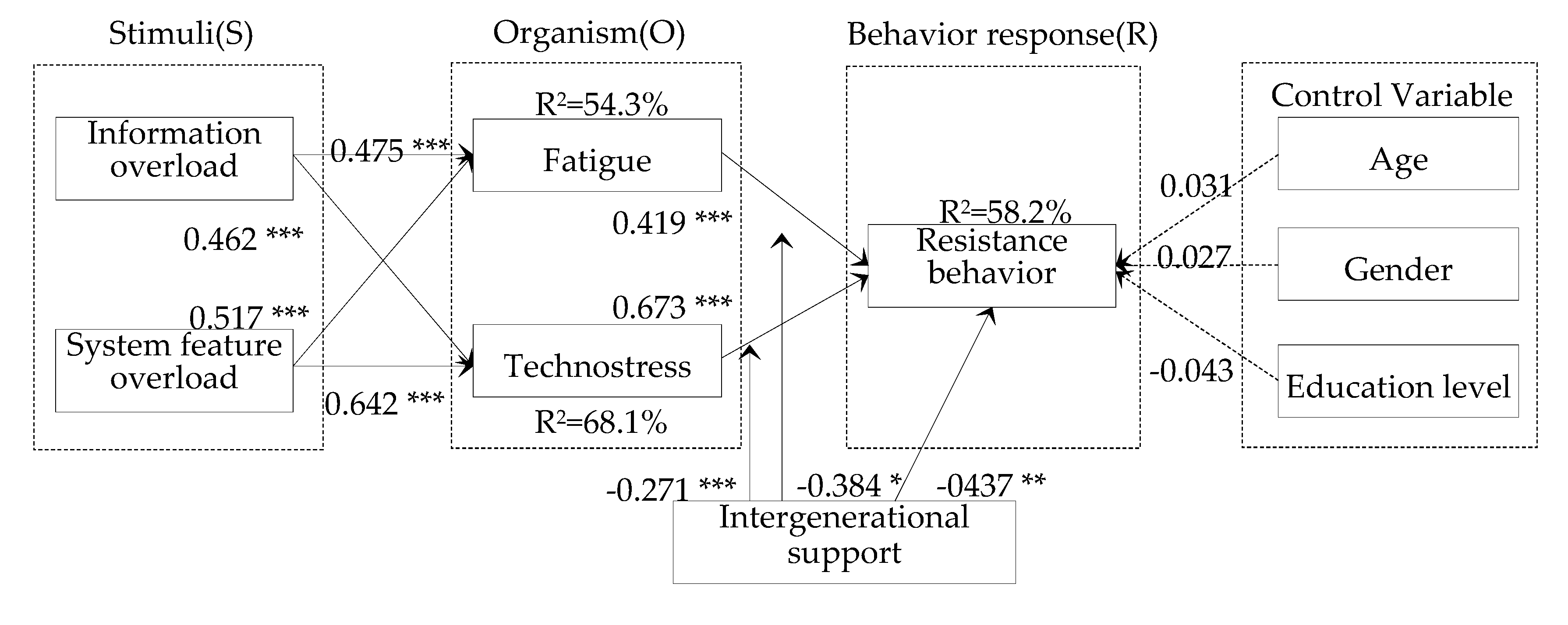 Ijerph 17 06658 g002
