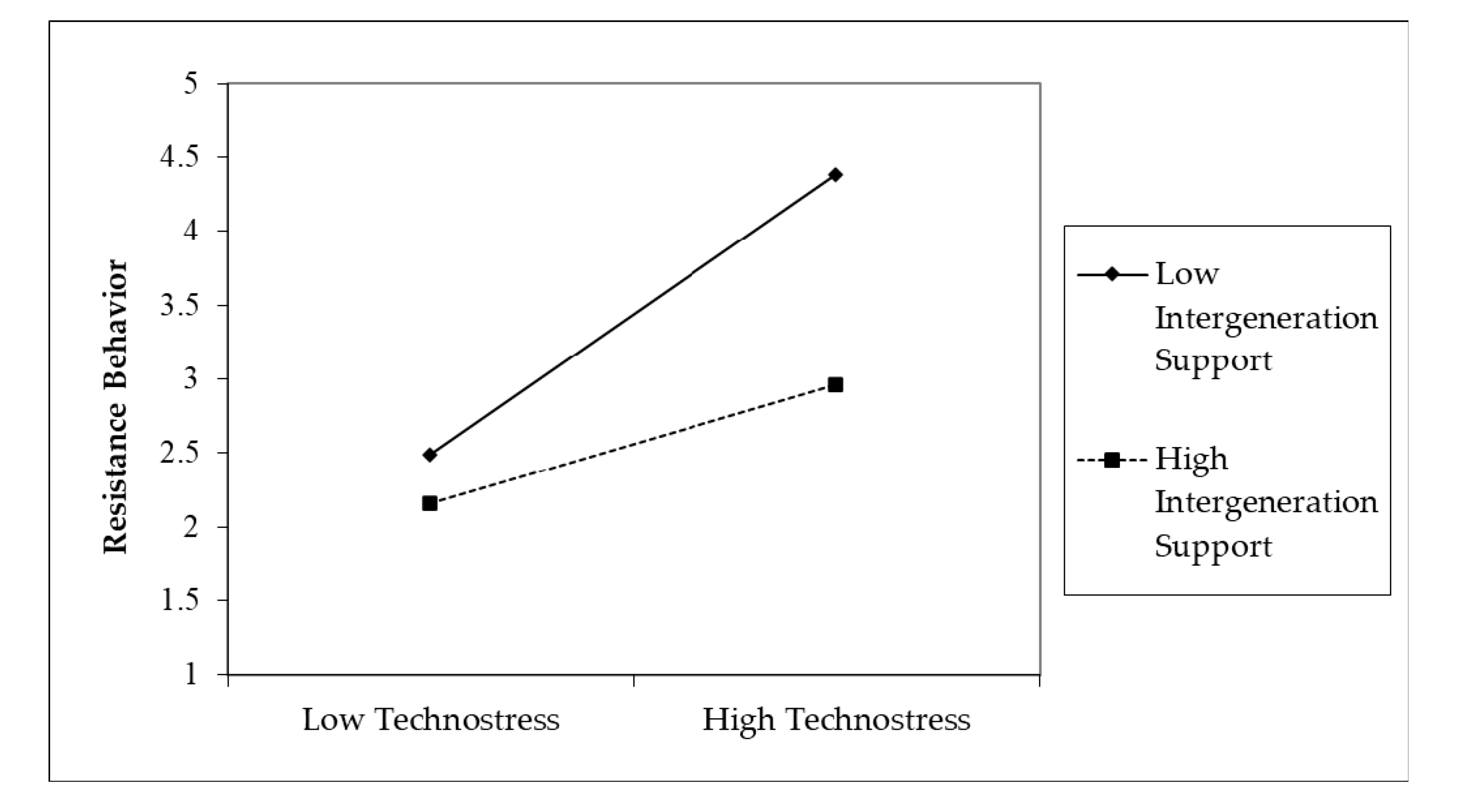 Ijerph 17 06658 g004