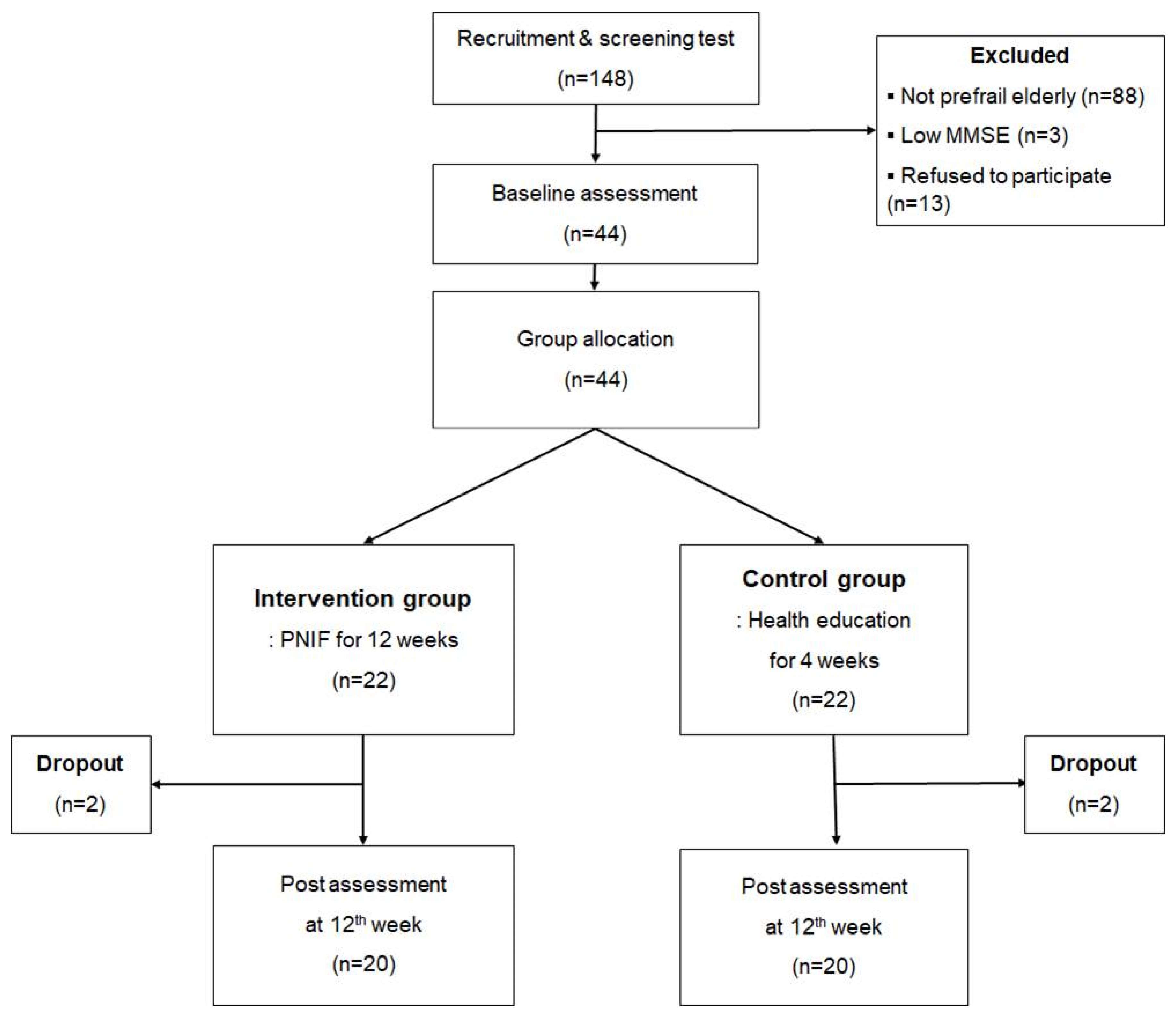 Ijerph 17 06660 g001