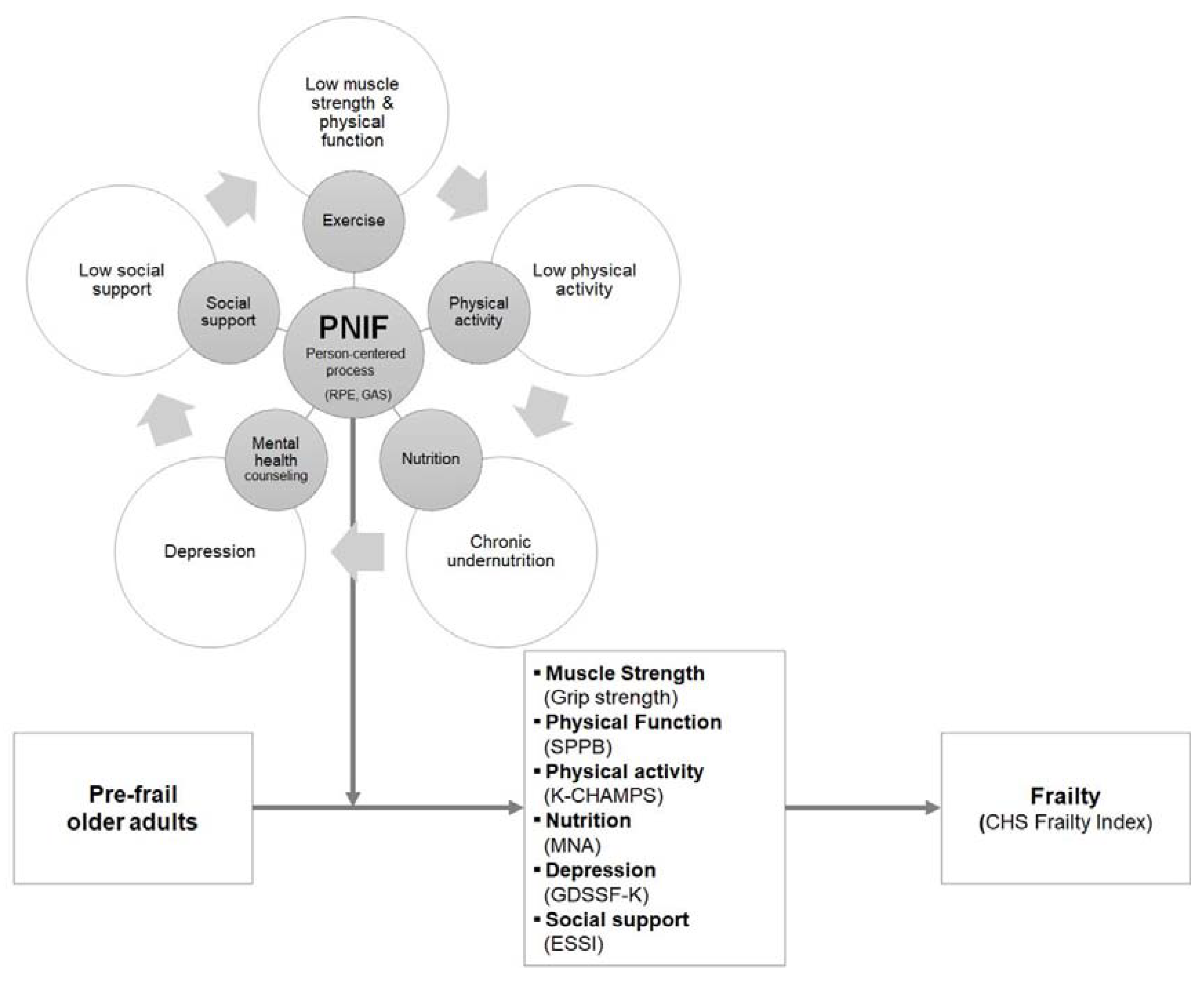Ijerph 17 06660 g002