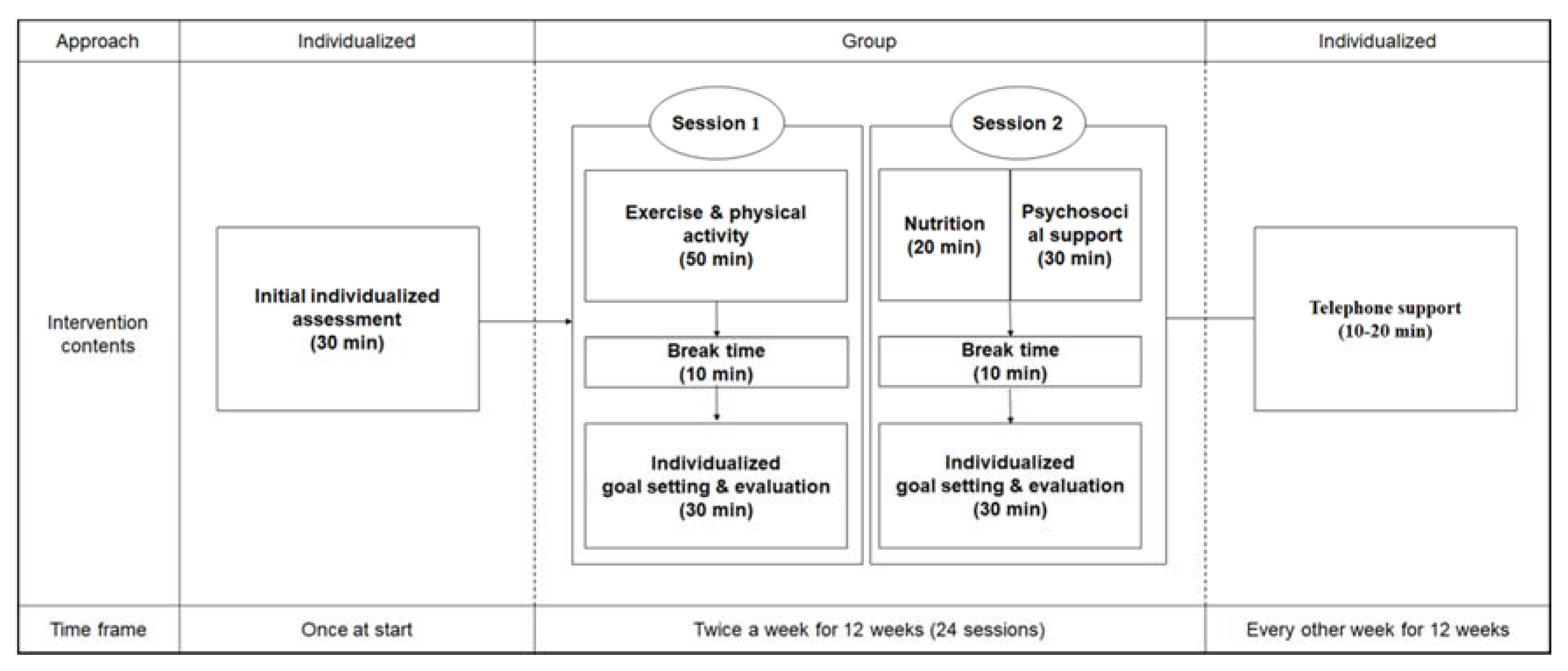 Ijerph 17 06660 g003