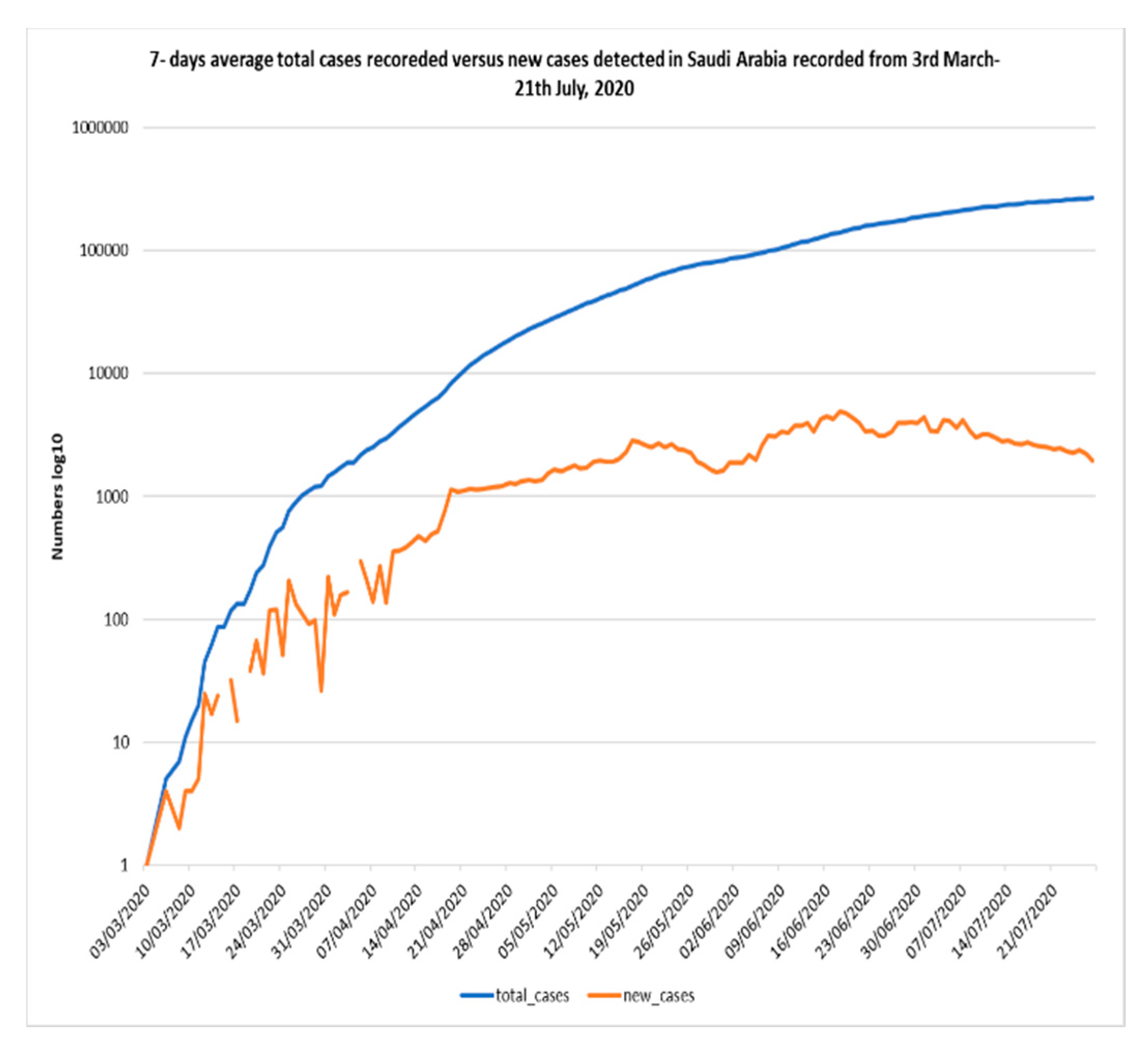 Ijerph 17 06666 g001