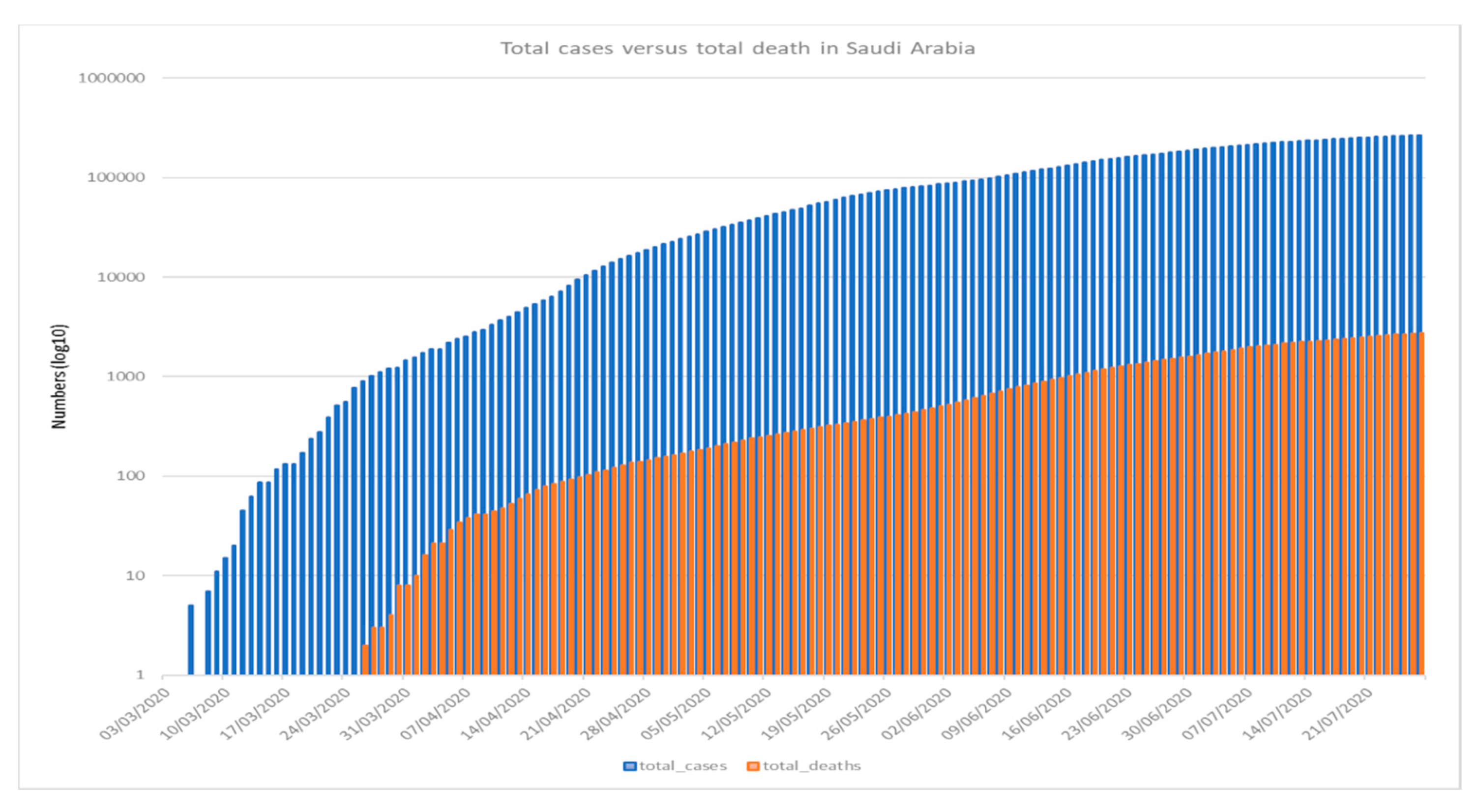 Ijerph 17 06666 g003