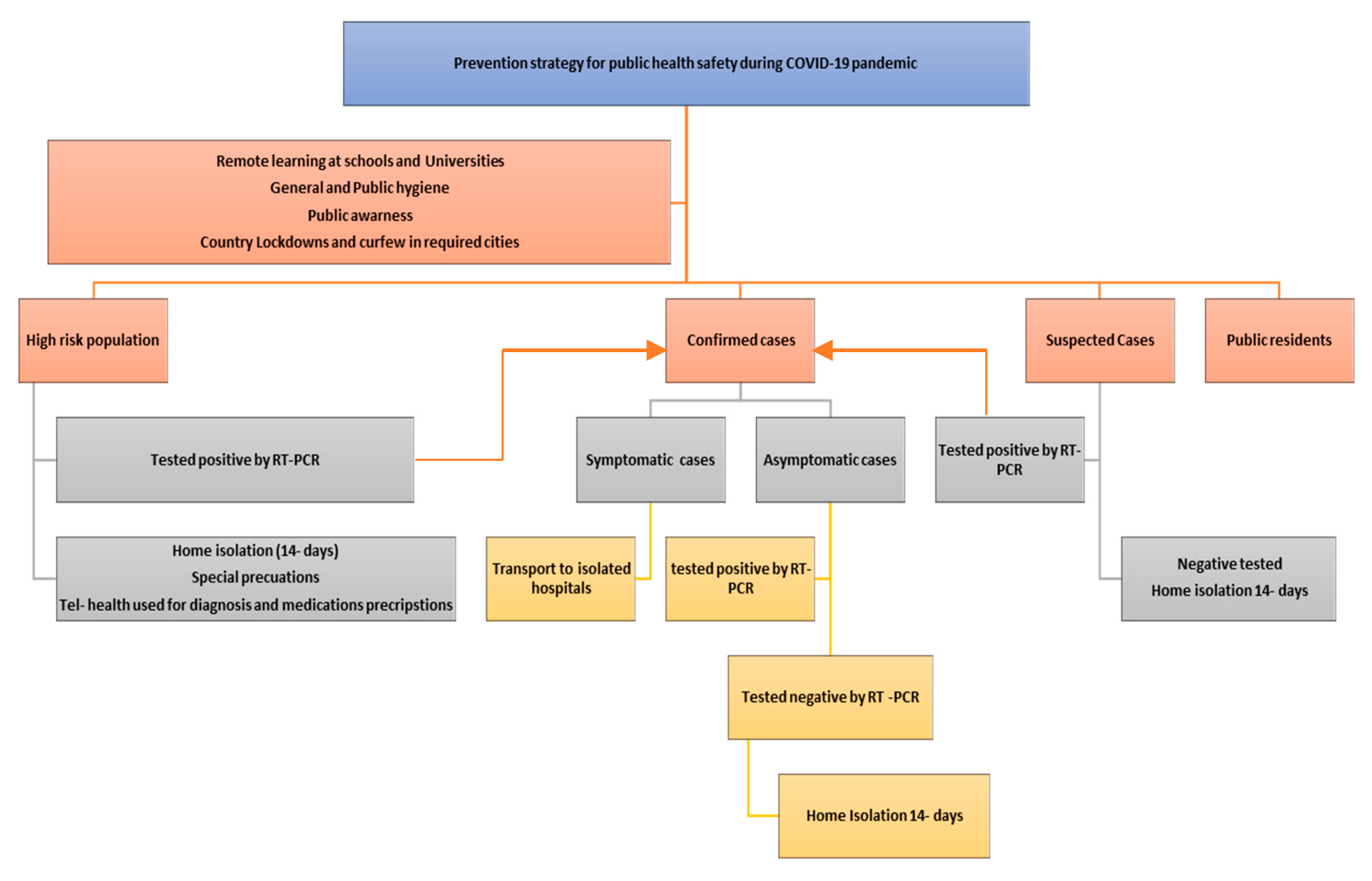 Ijerph 17 06666 g007